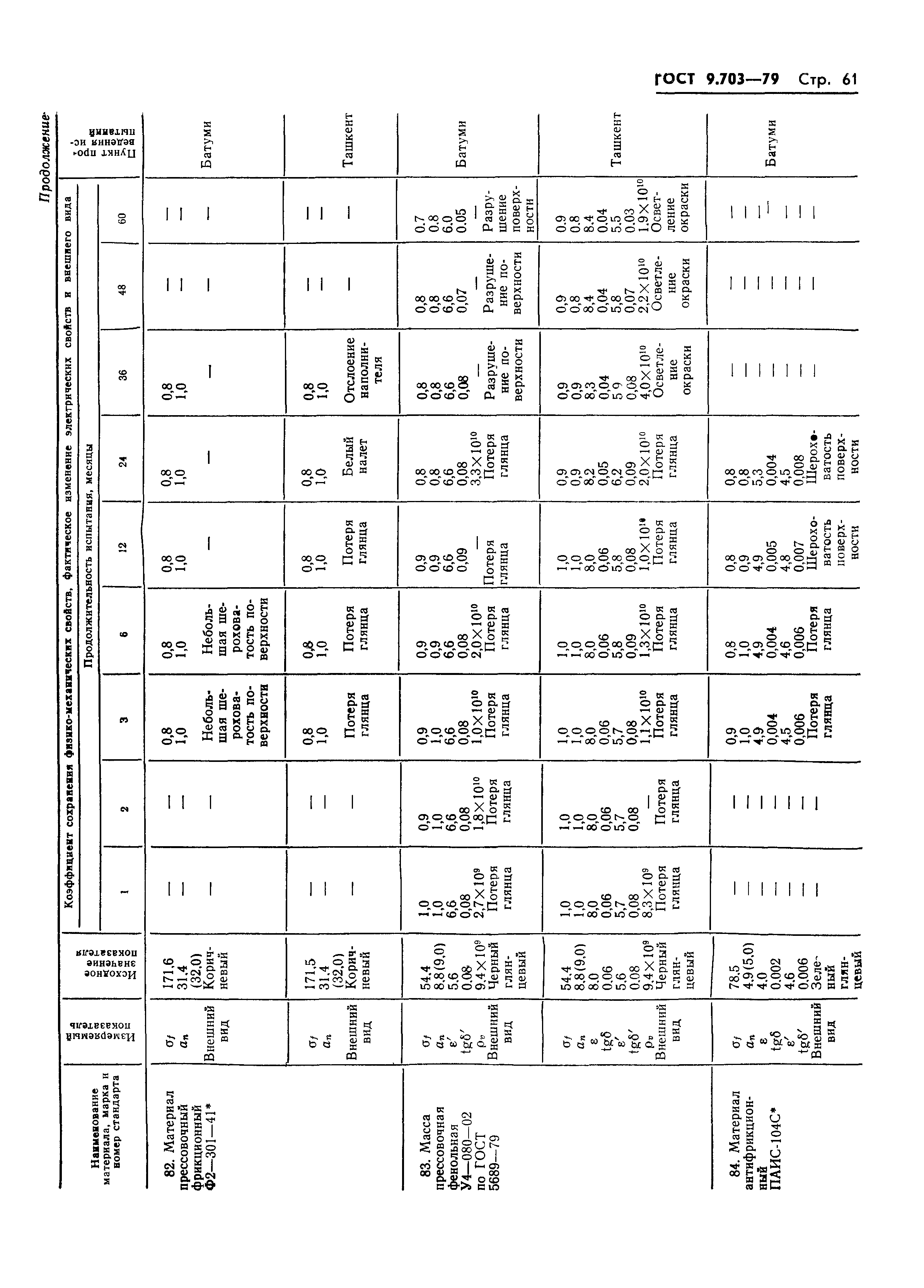 ГОСТ 9.703-79