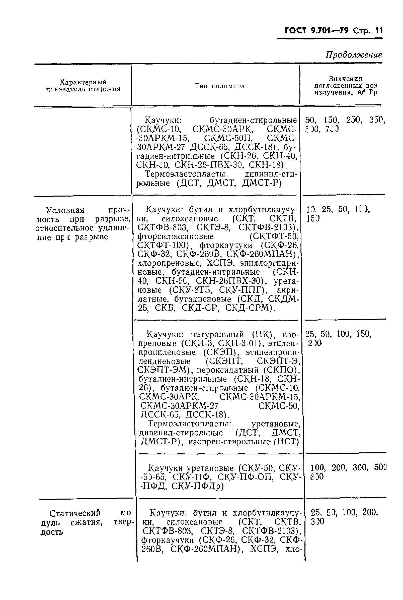 ГОСТ 9.701-79