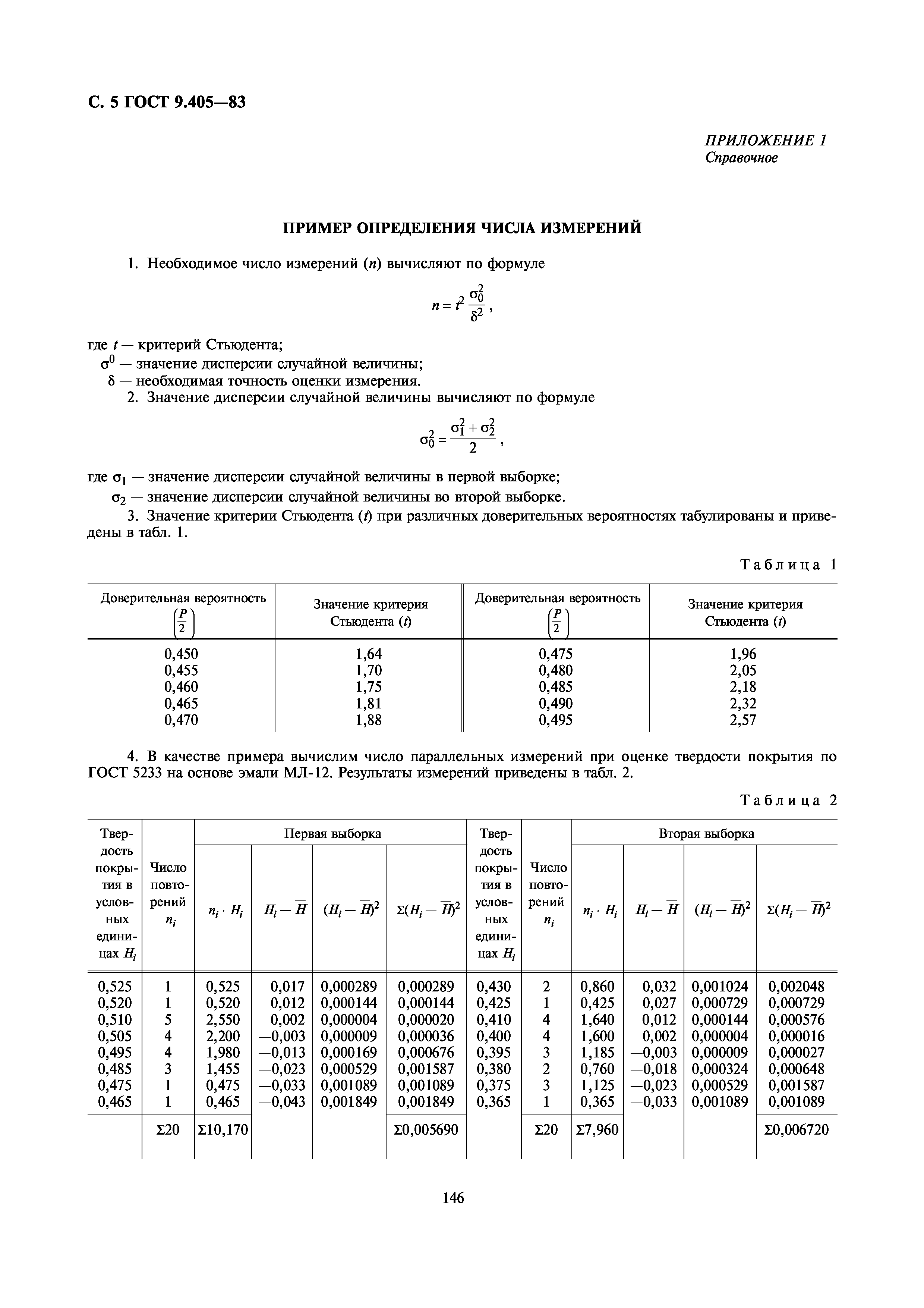 ГОСТ 9.405-83