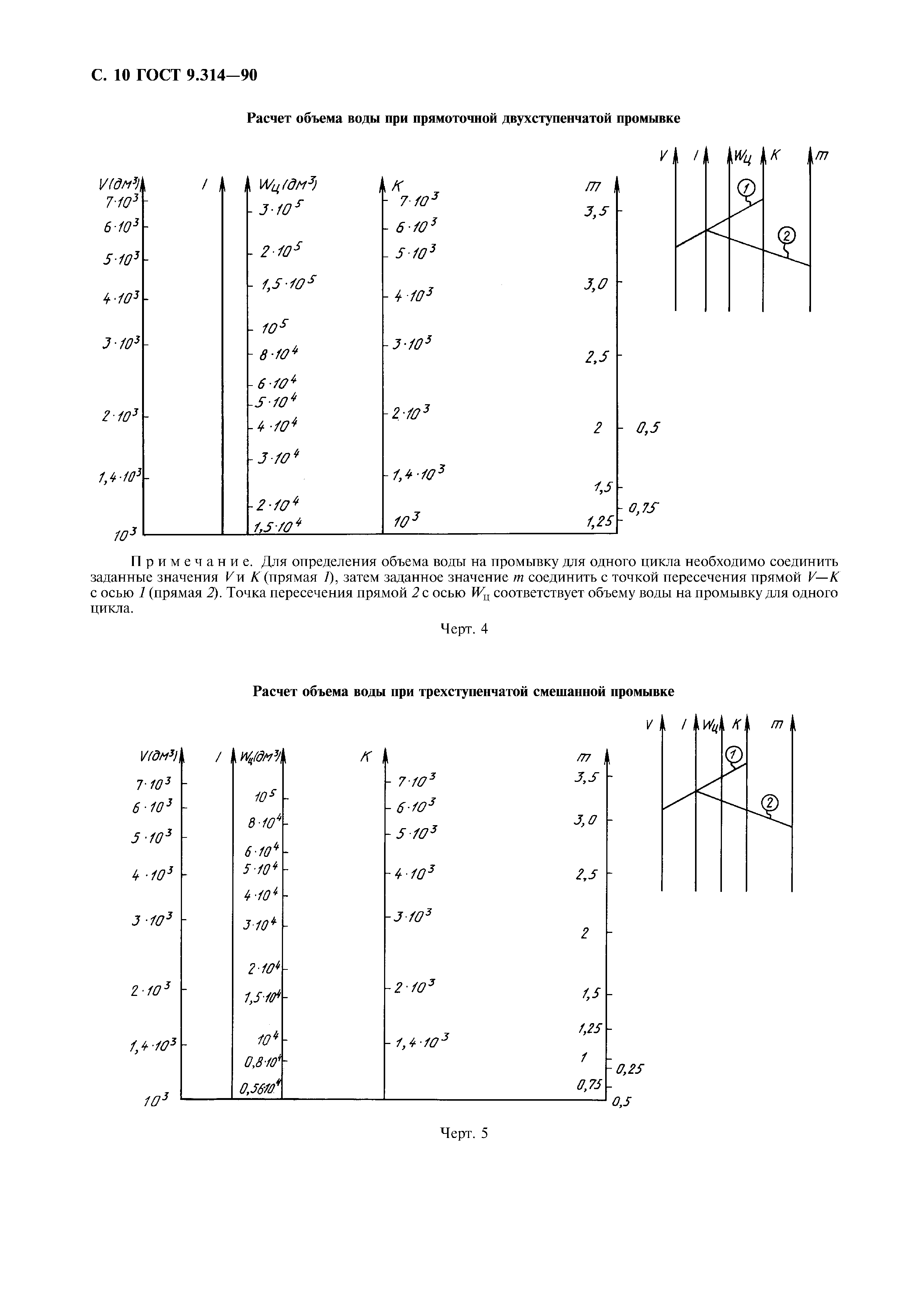 ГОСТ 9.314-90