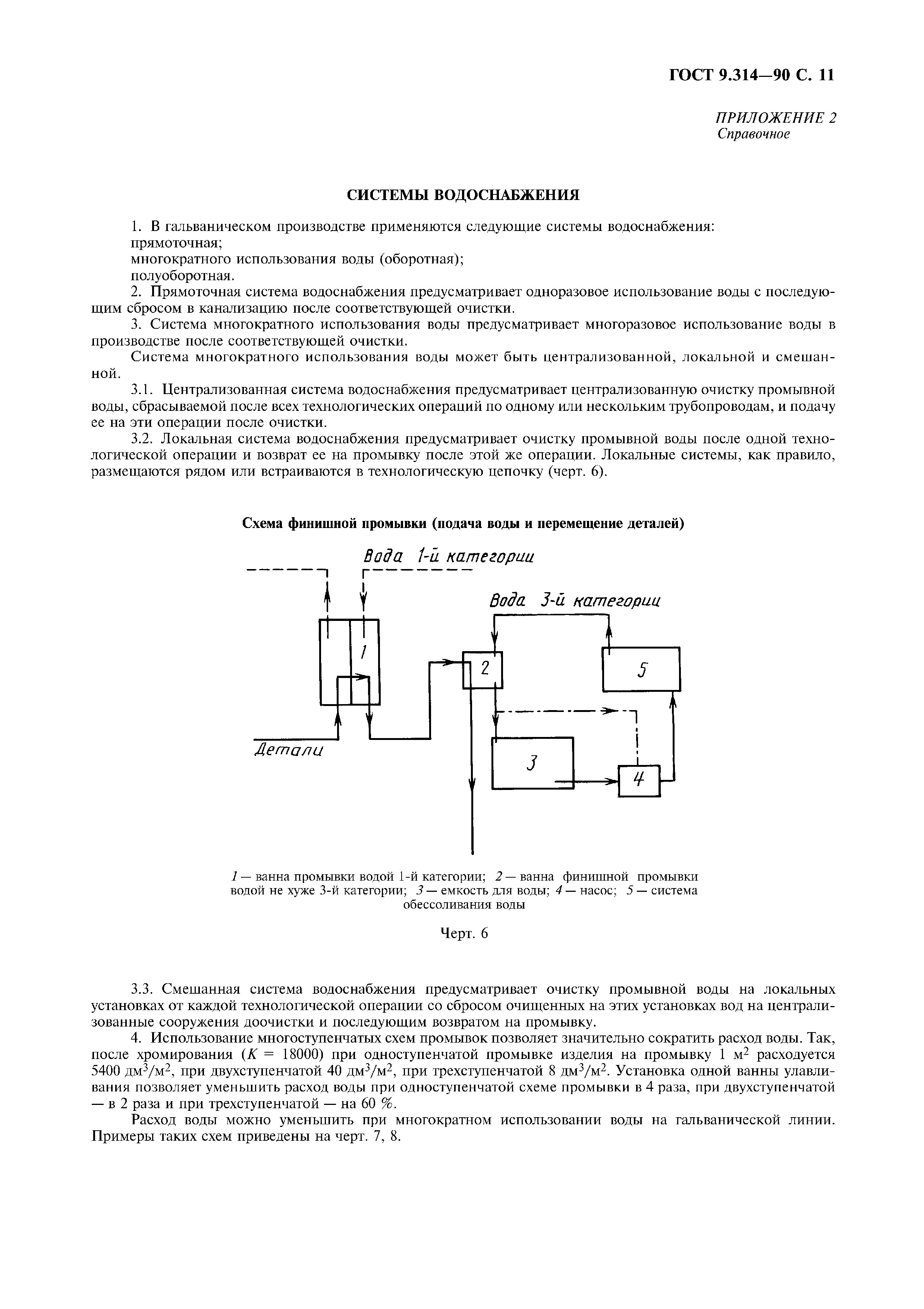 ГОСТ 9.314-90