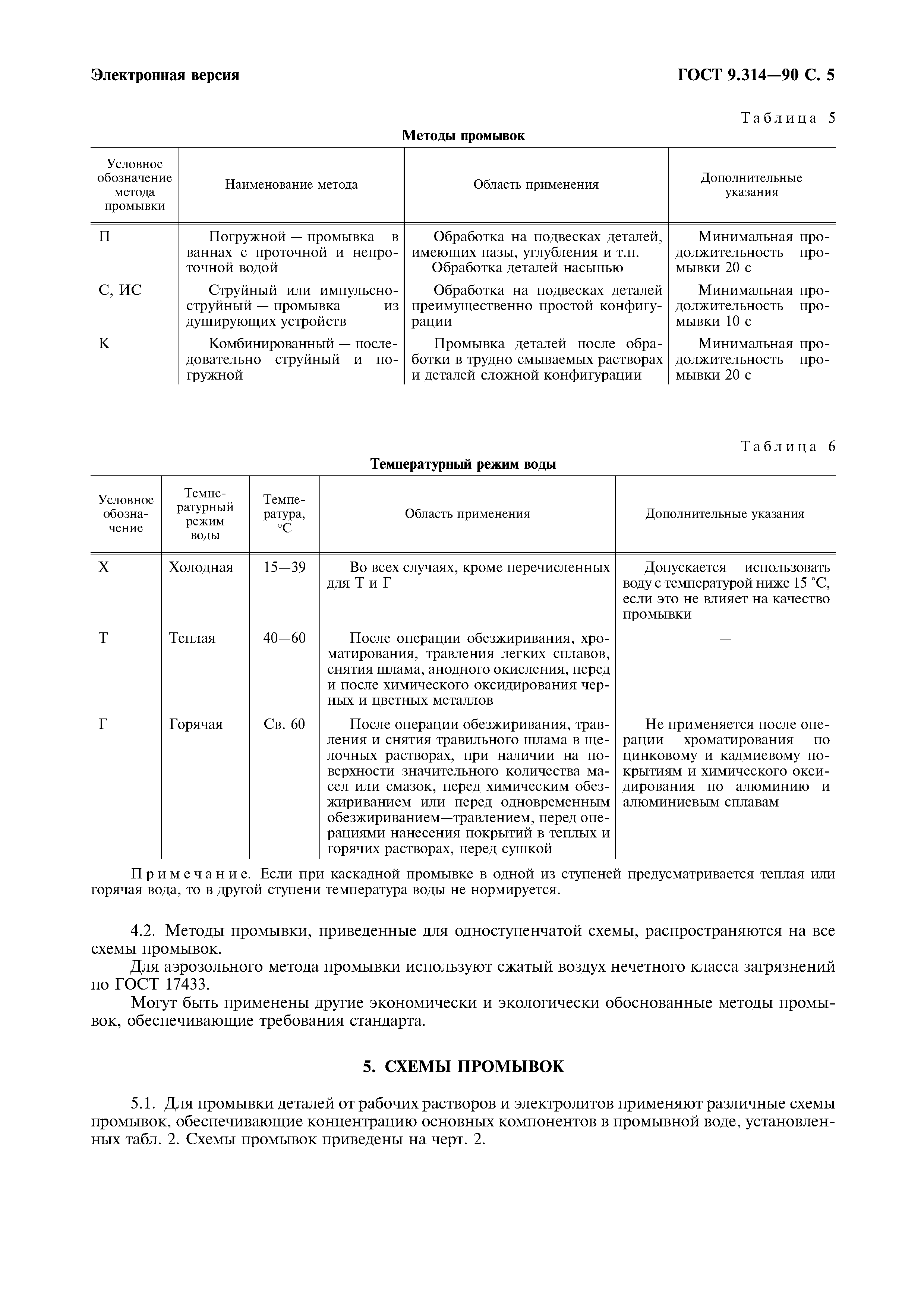 ГОСТ 9.314-90