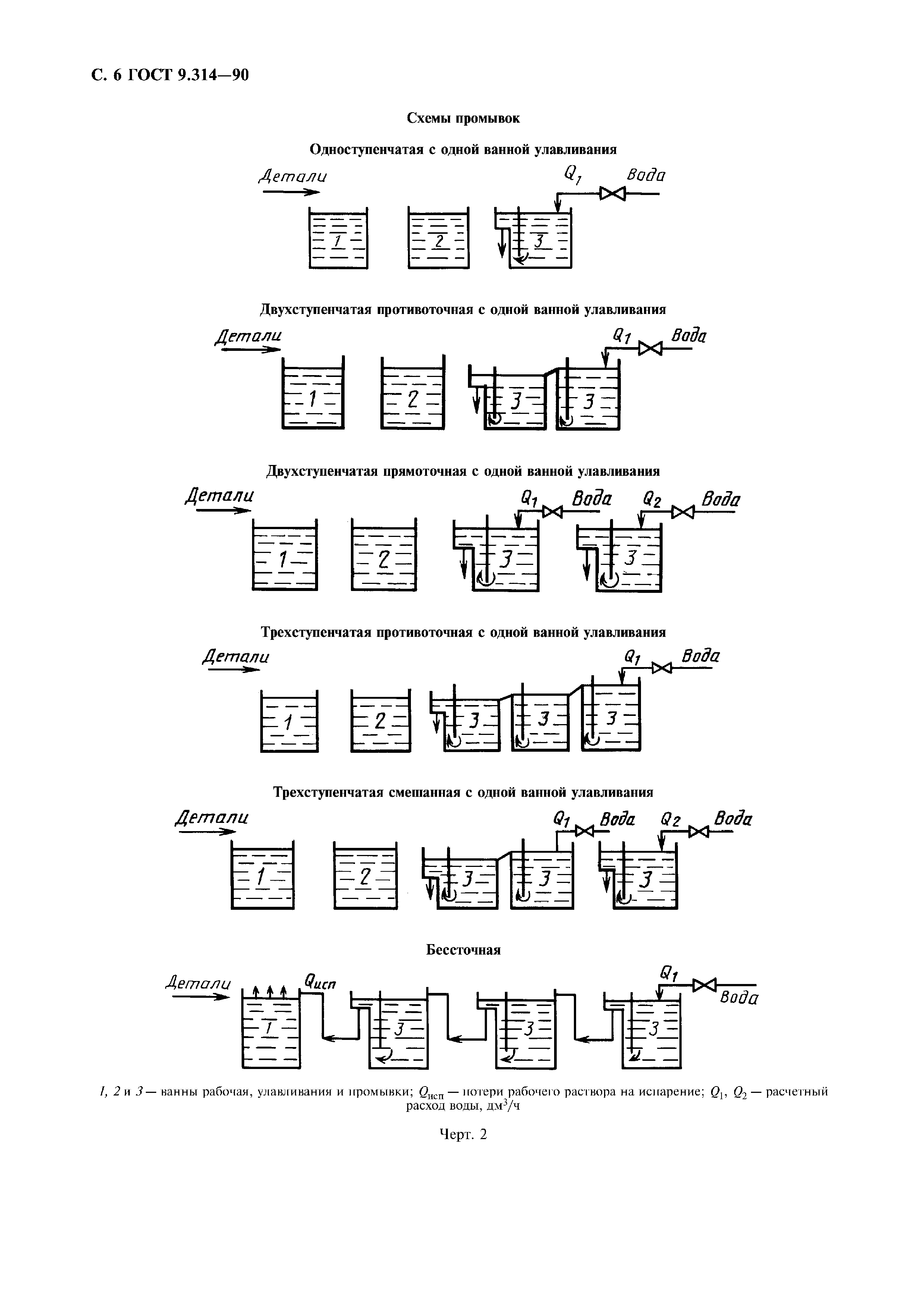 ГОСТ 9.314-90