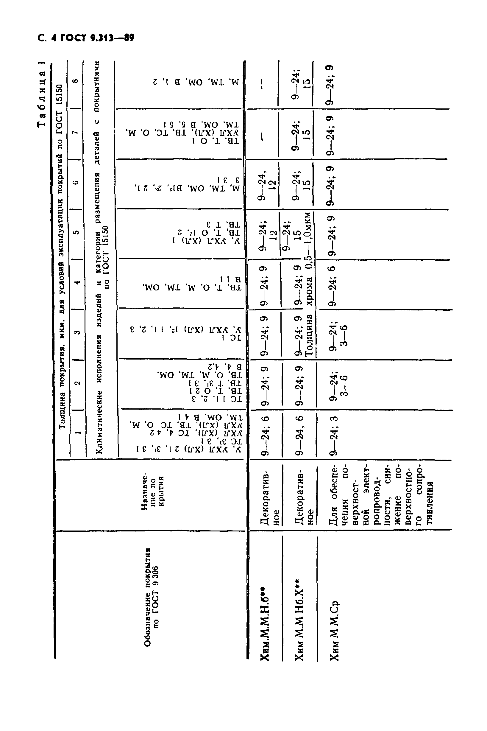 ГОСТ 9.313-89