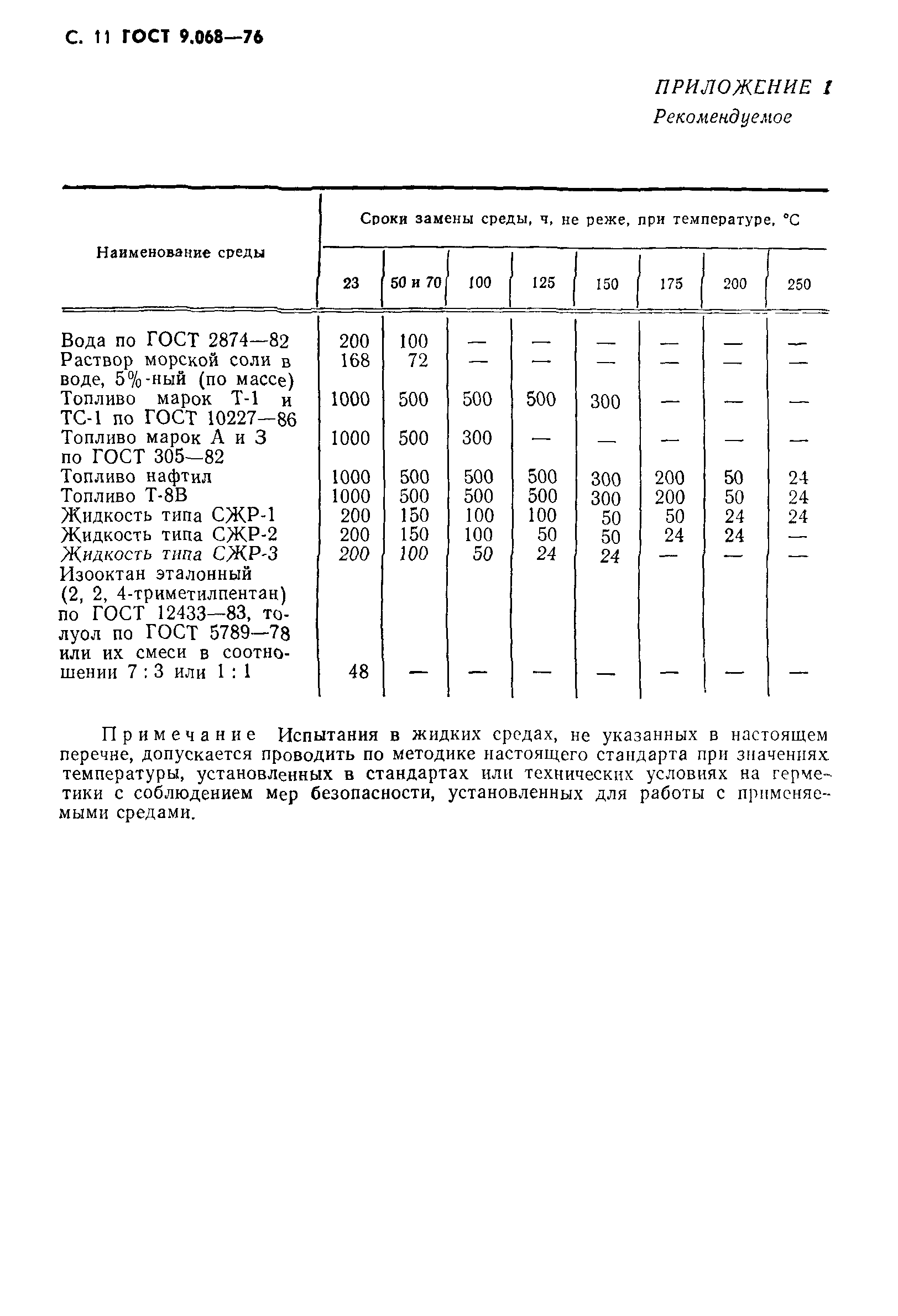 ГОСТ 9.068-76