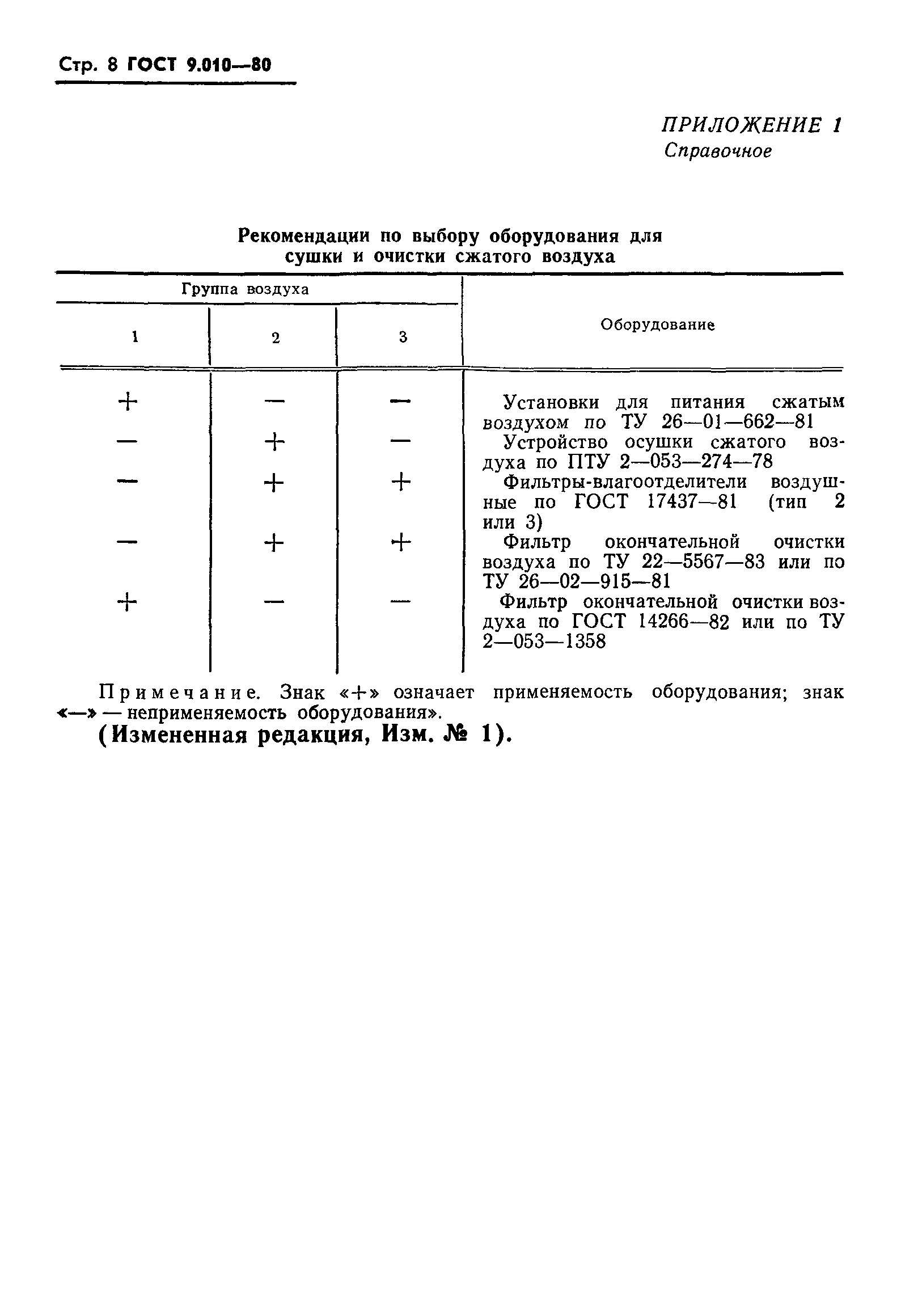 ГОСТ 9.010-80