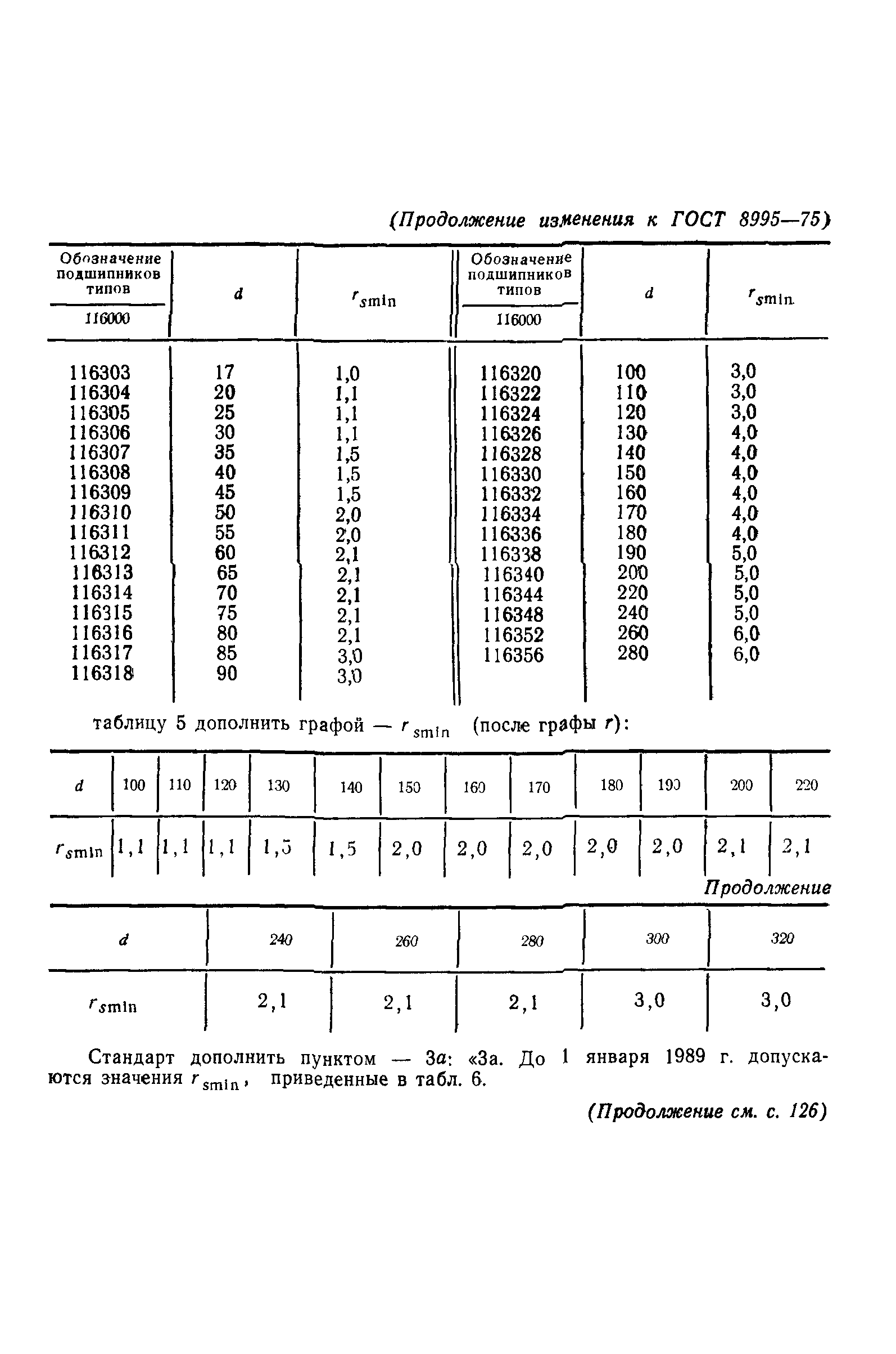 ГОСТ 8995-75