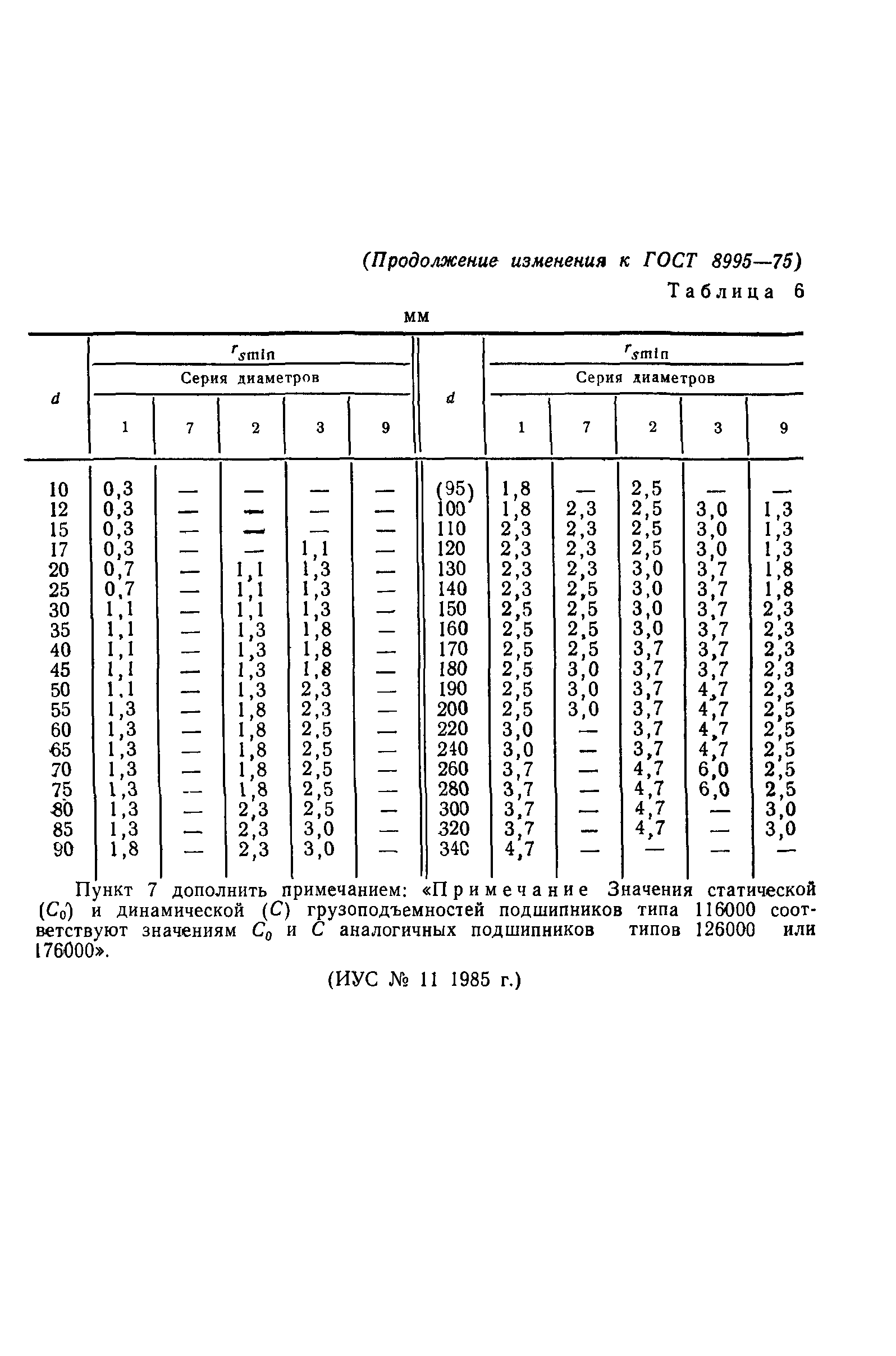 ГОСТ 8995-75