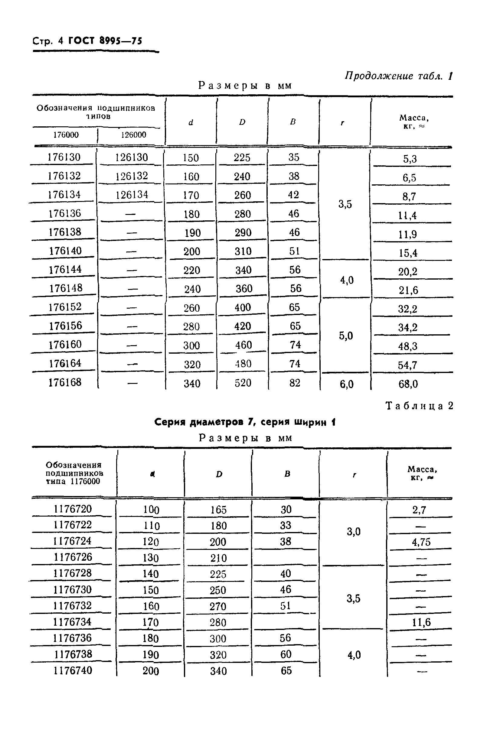 ГОСТ 8995-75