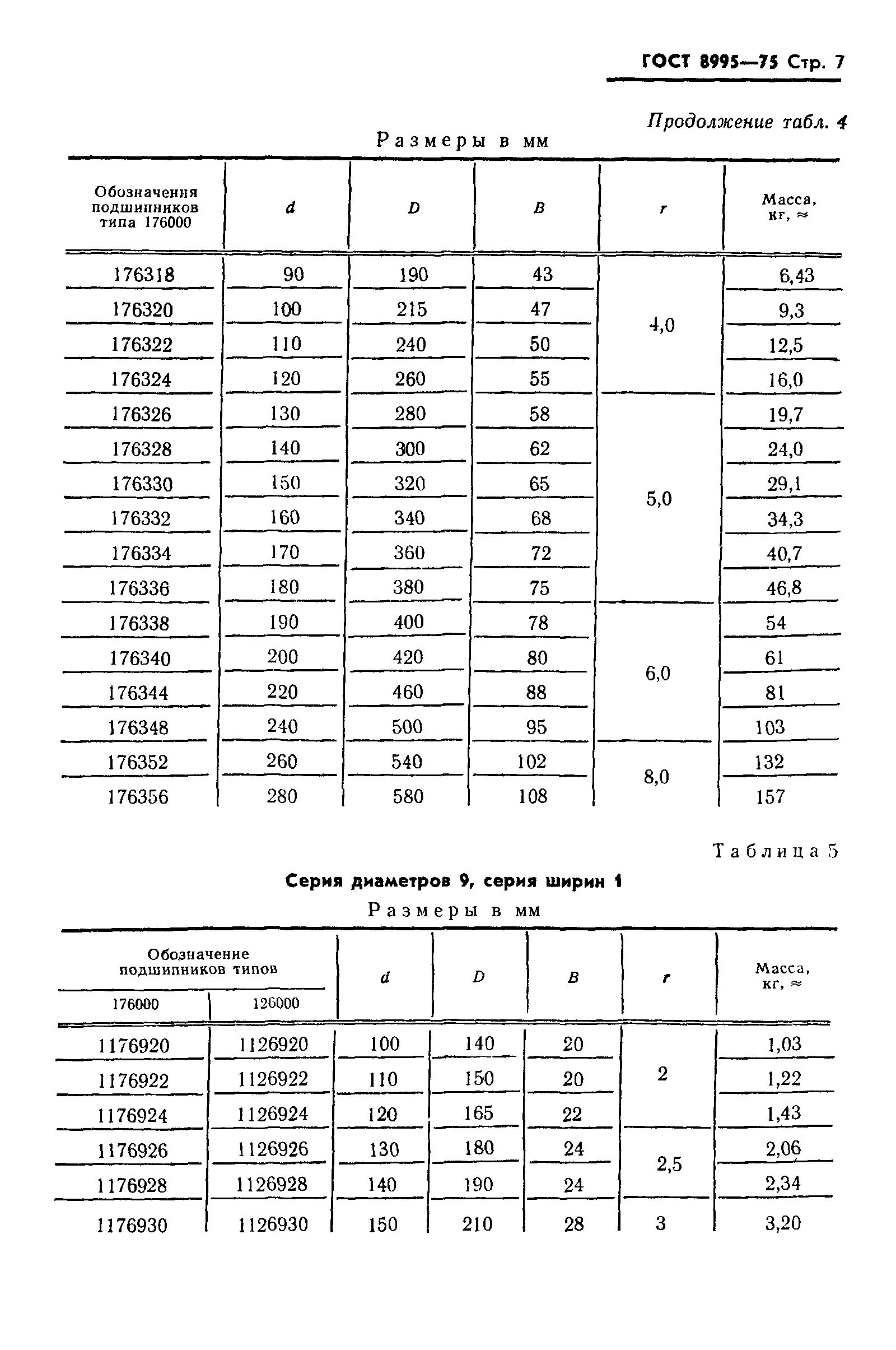 ГОСТ 8995-75