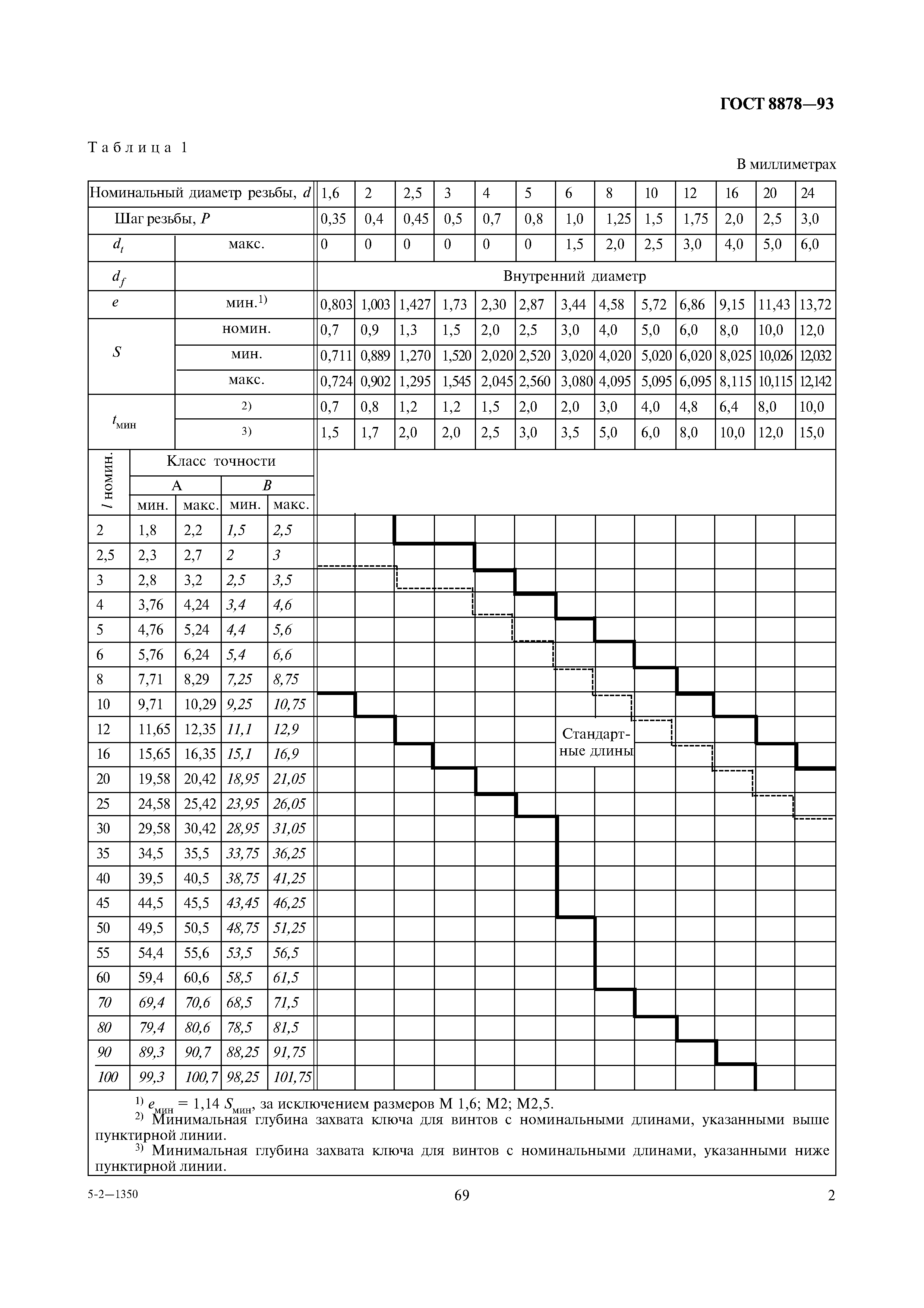 ГОСТ 8878-93