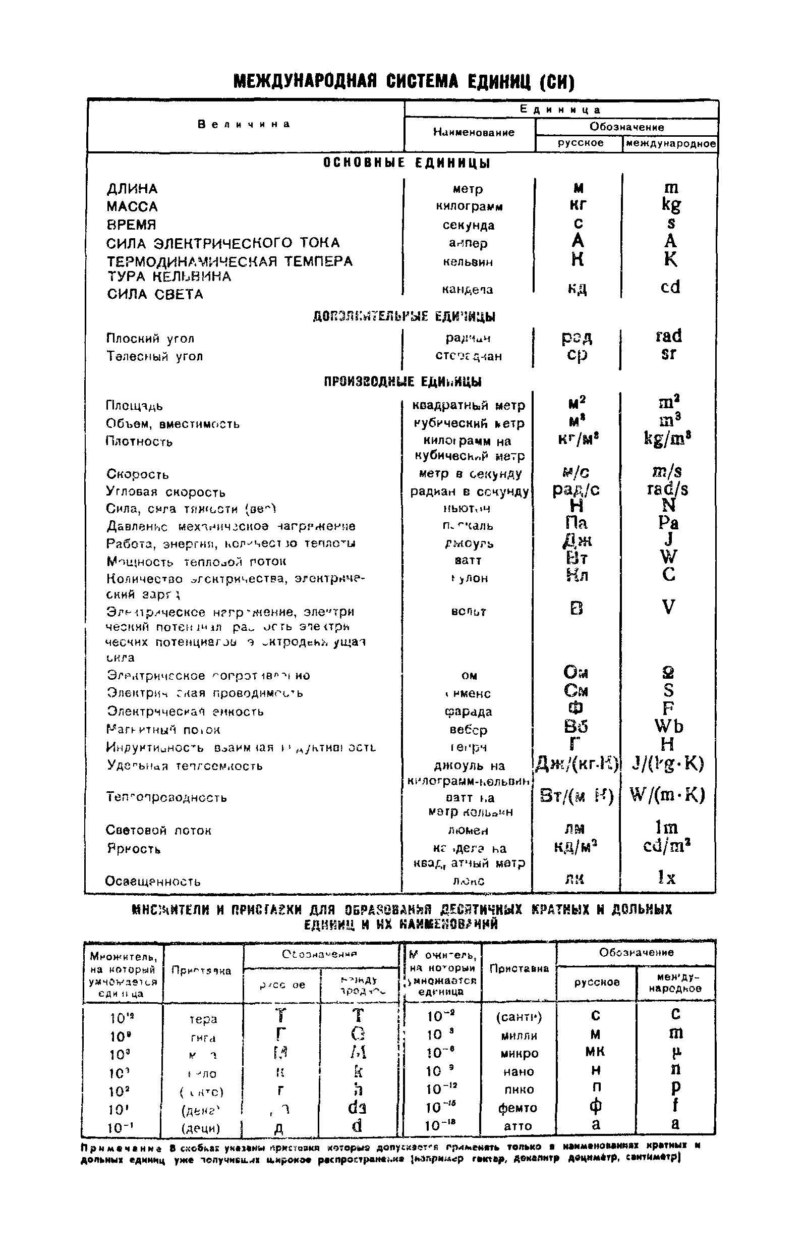 ГОСТ 8818-73