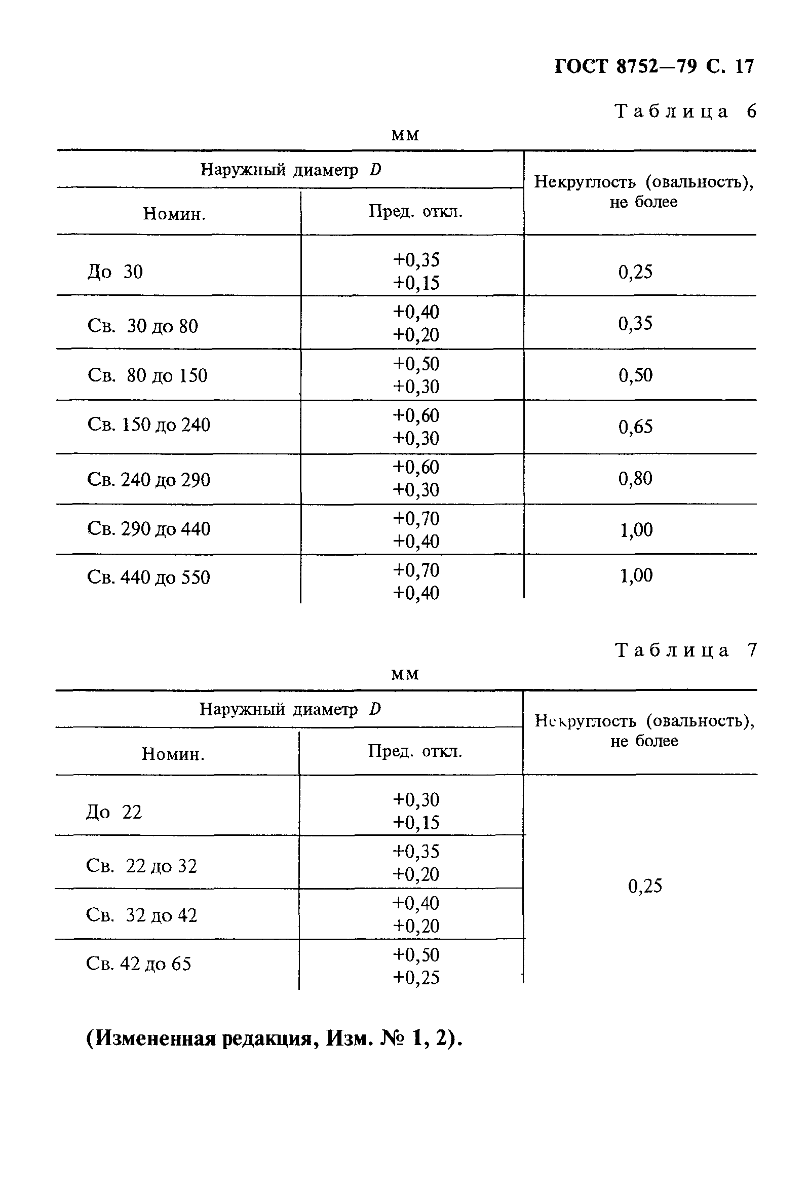 ГОСТ 8752-79