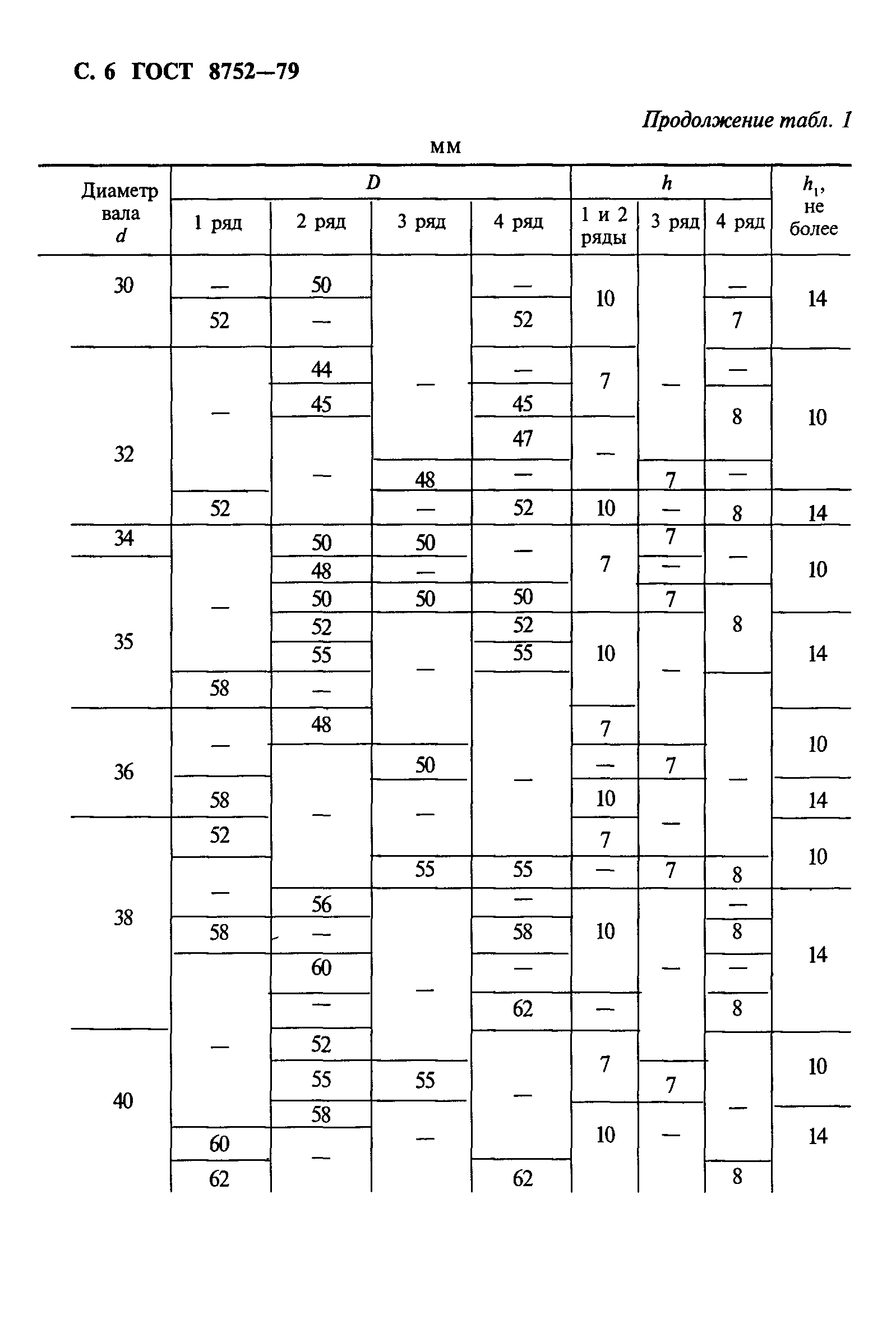 ГОСТ 8752-79