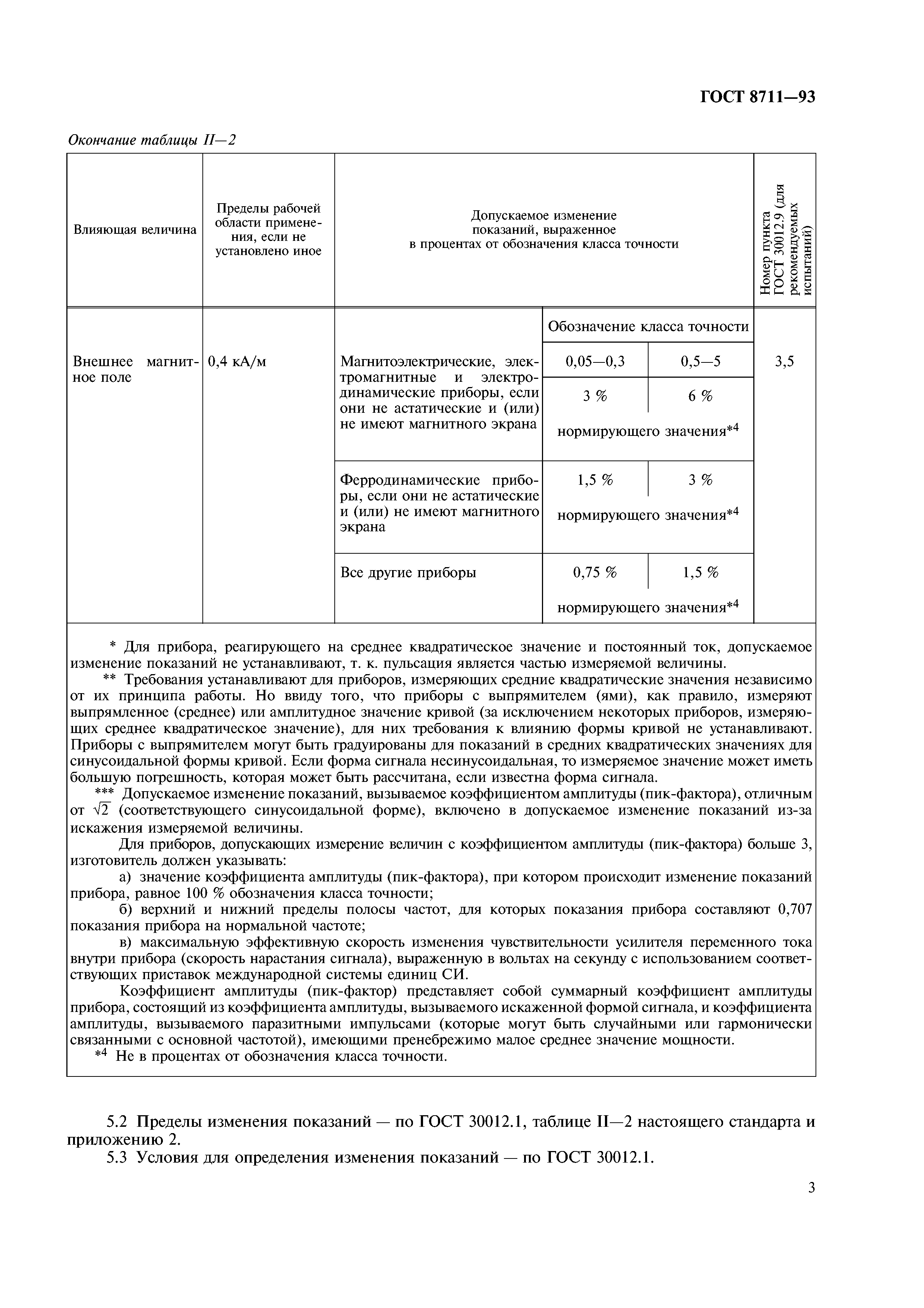 ГОСТ 8711-93