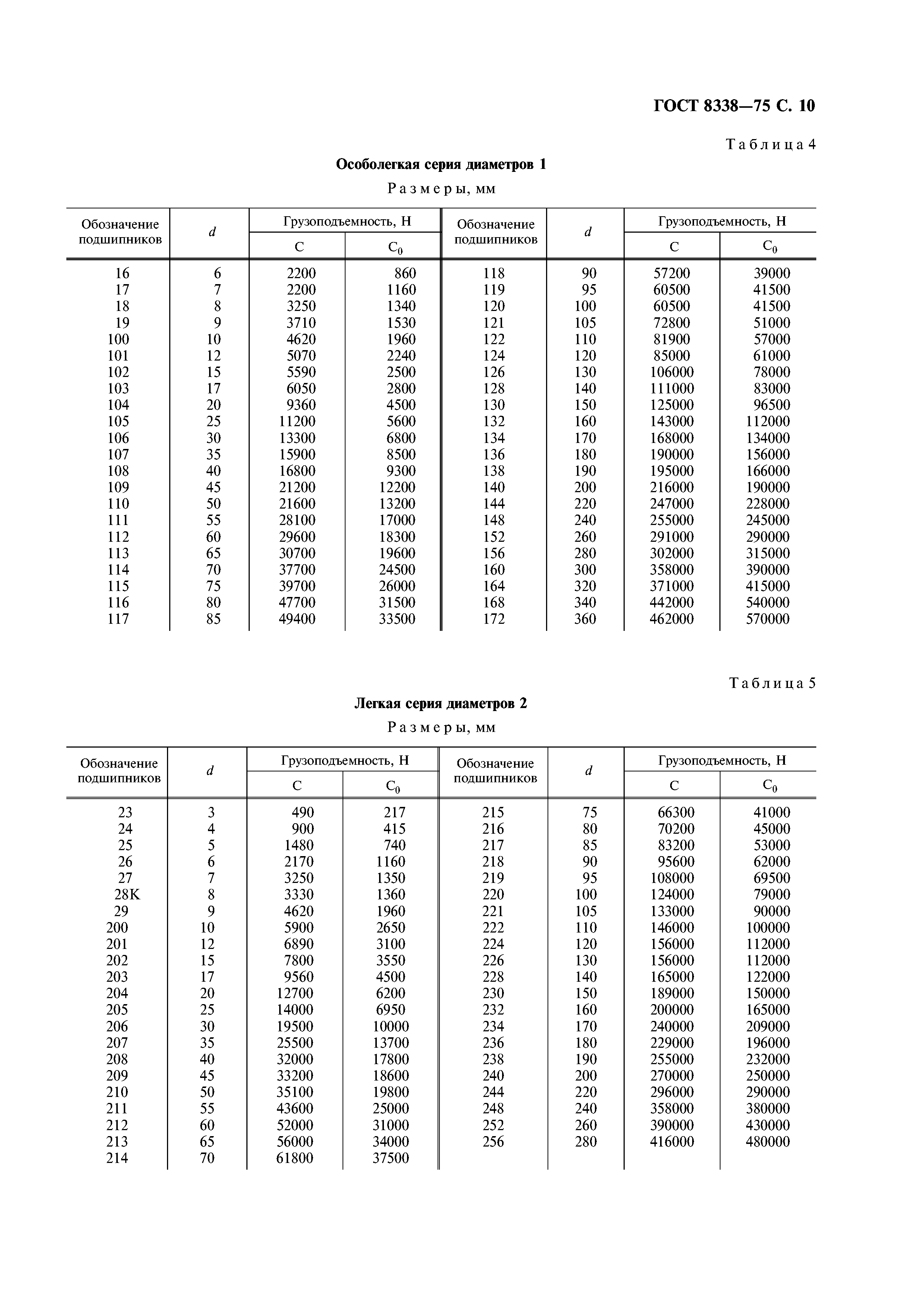 ГОСТ 8338-75