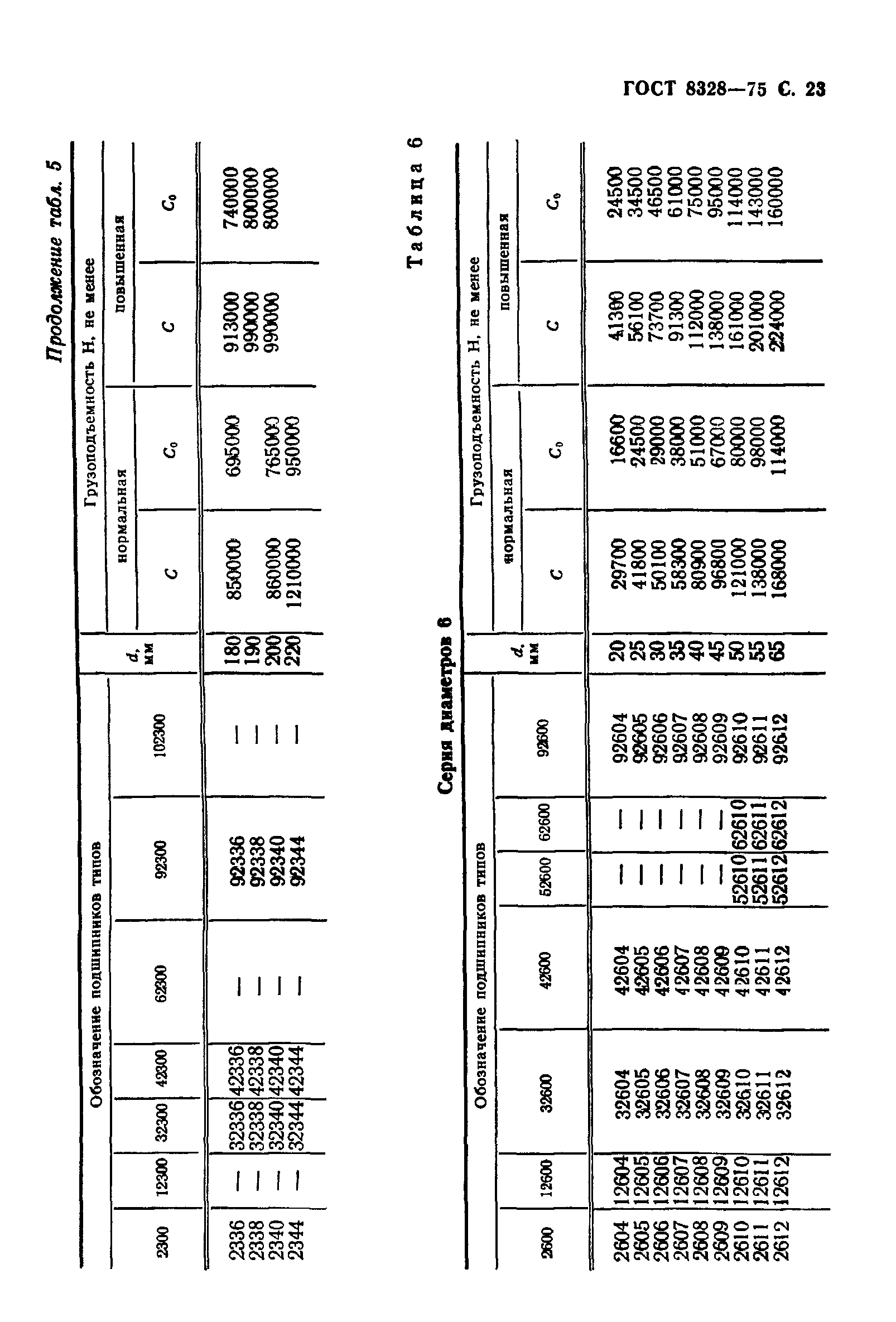 ГОСТ 8328-75