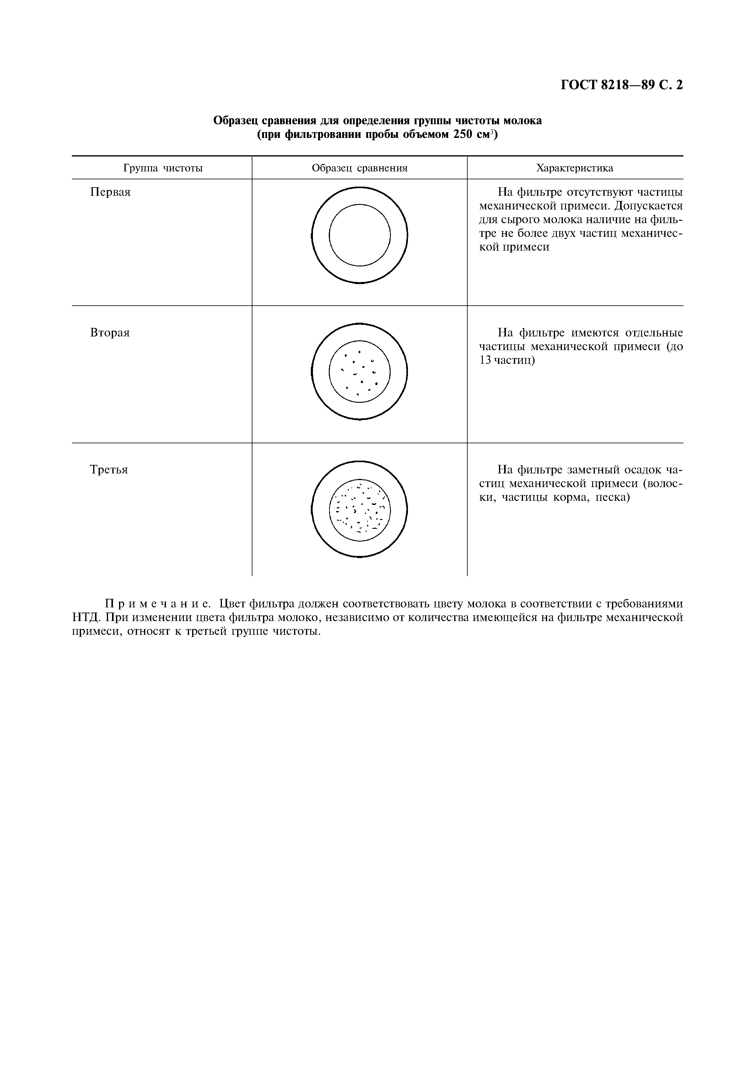 ГОСТ 8218-89