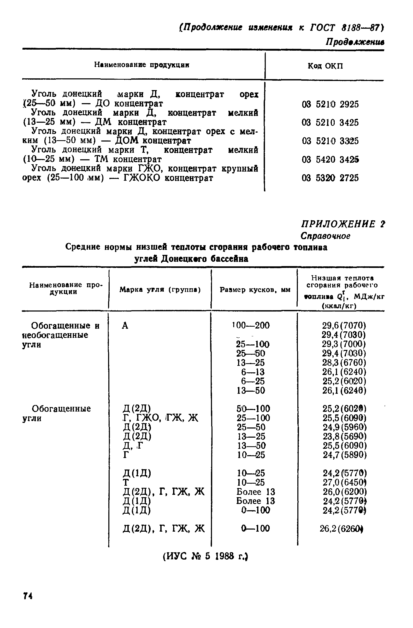 ГОСТ 8188-87