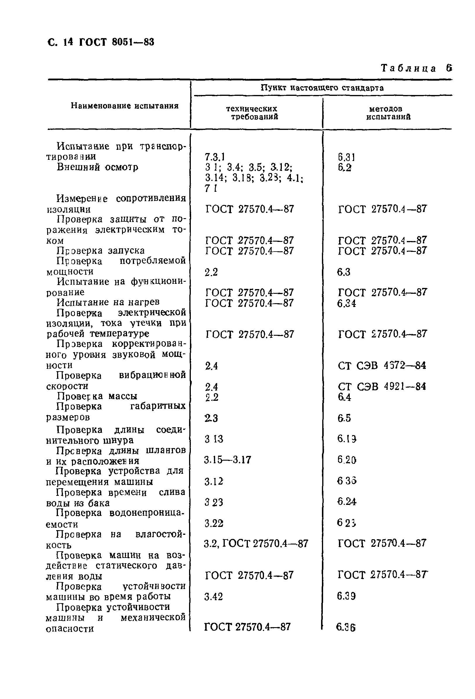 ГОСТ 8051-83