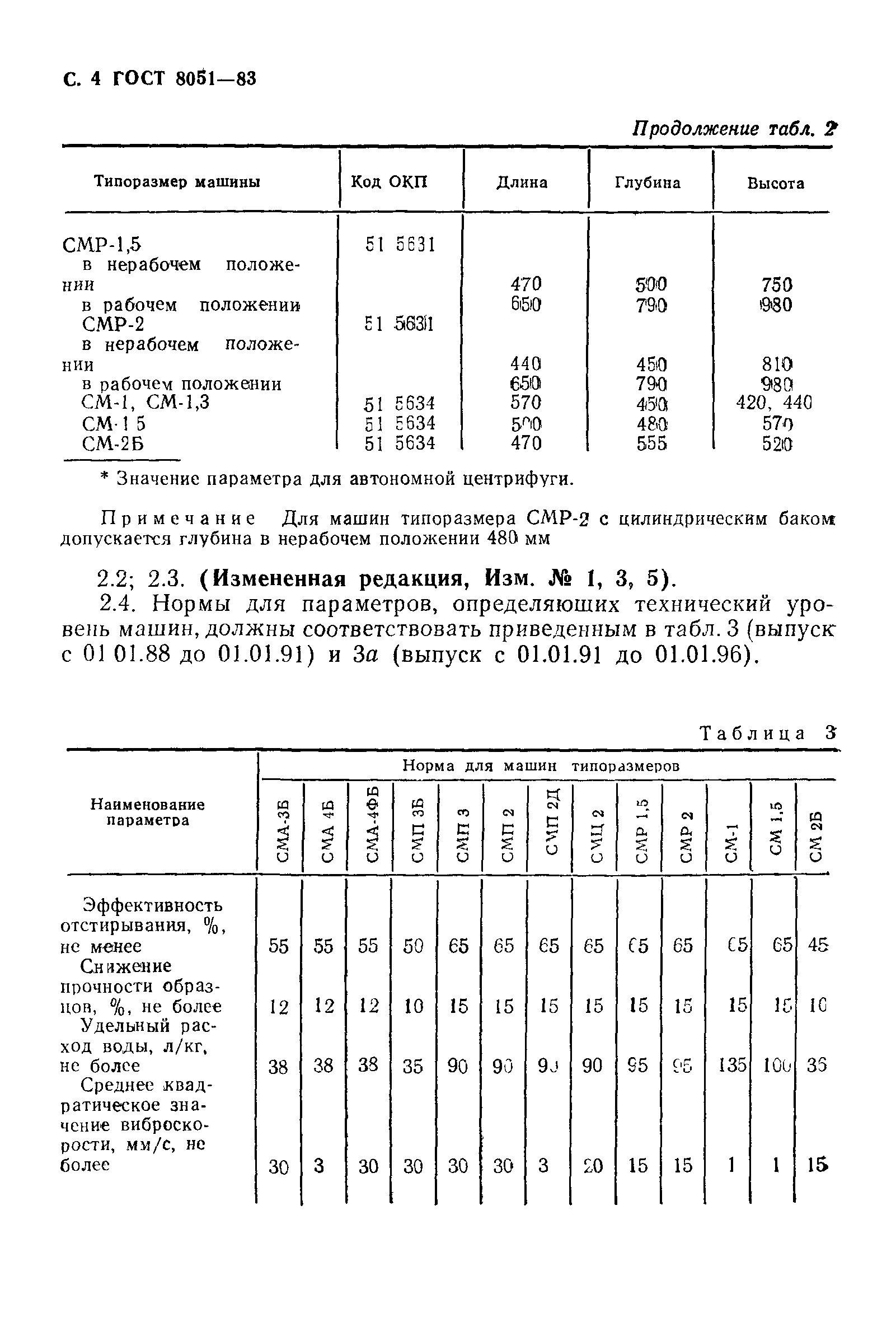 ГОСТ 8051-83