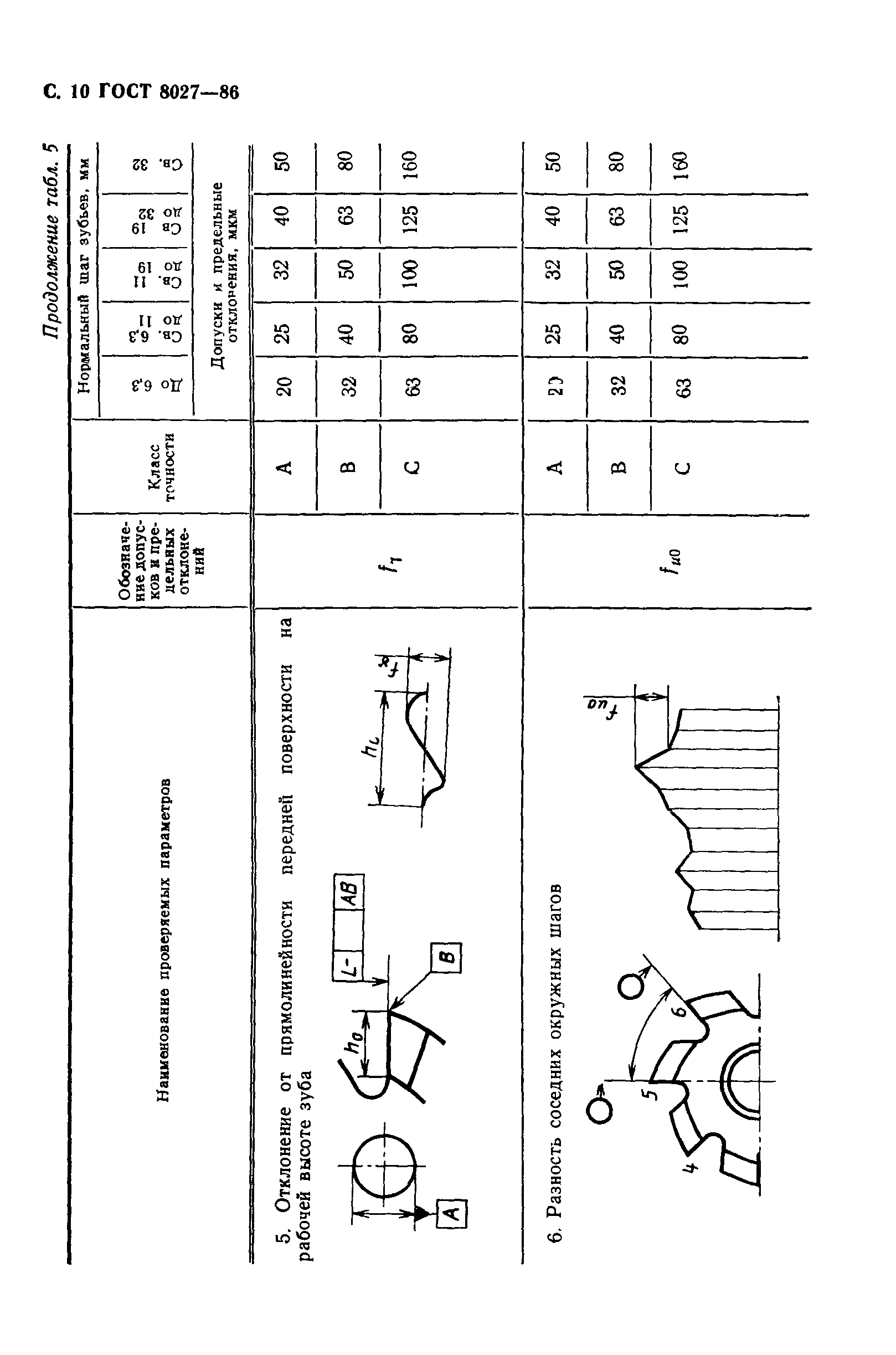 ГОСТ 8027-86