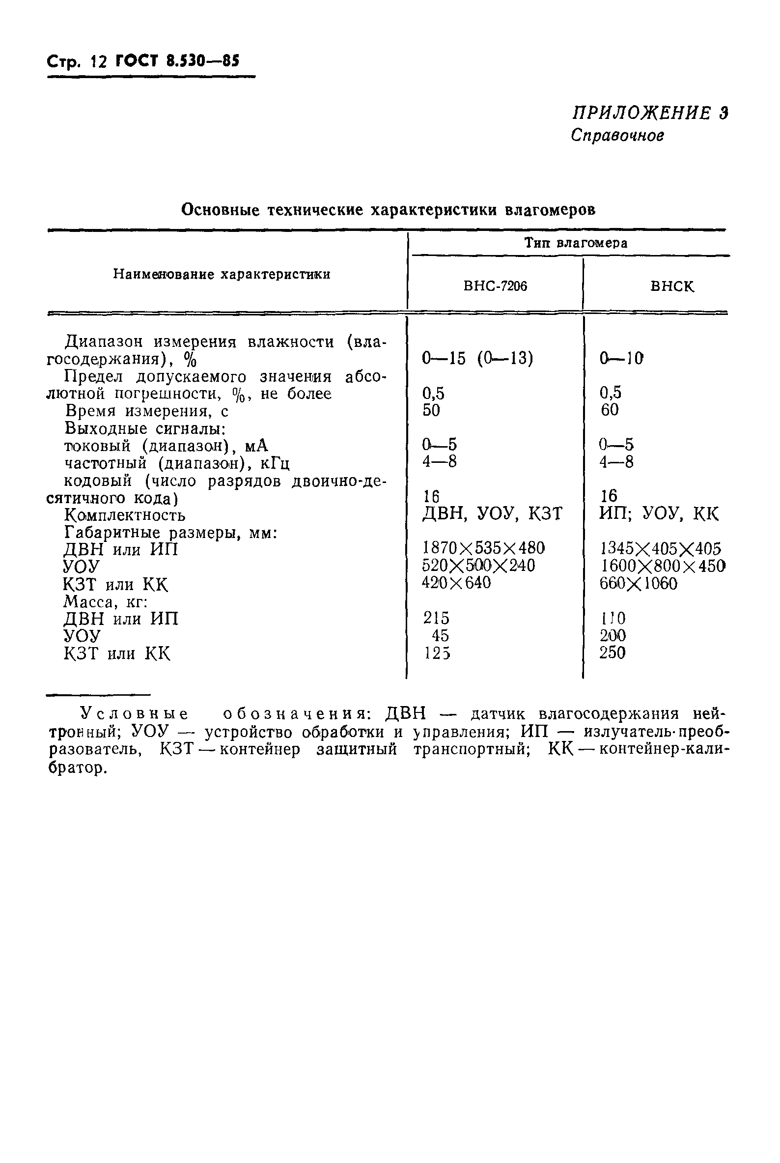 ГОСТ 8.530-85