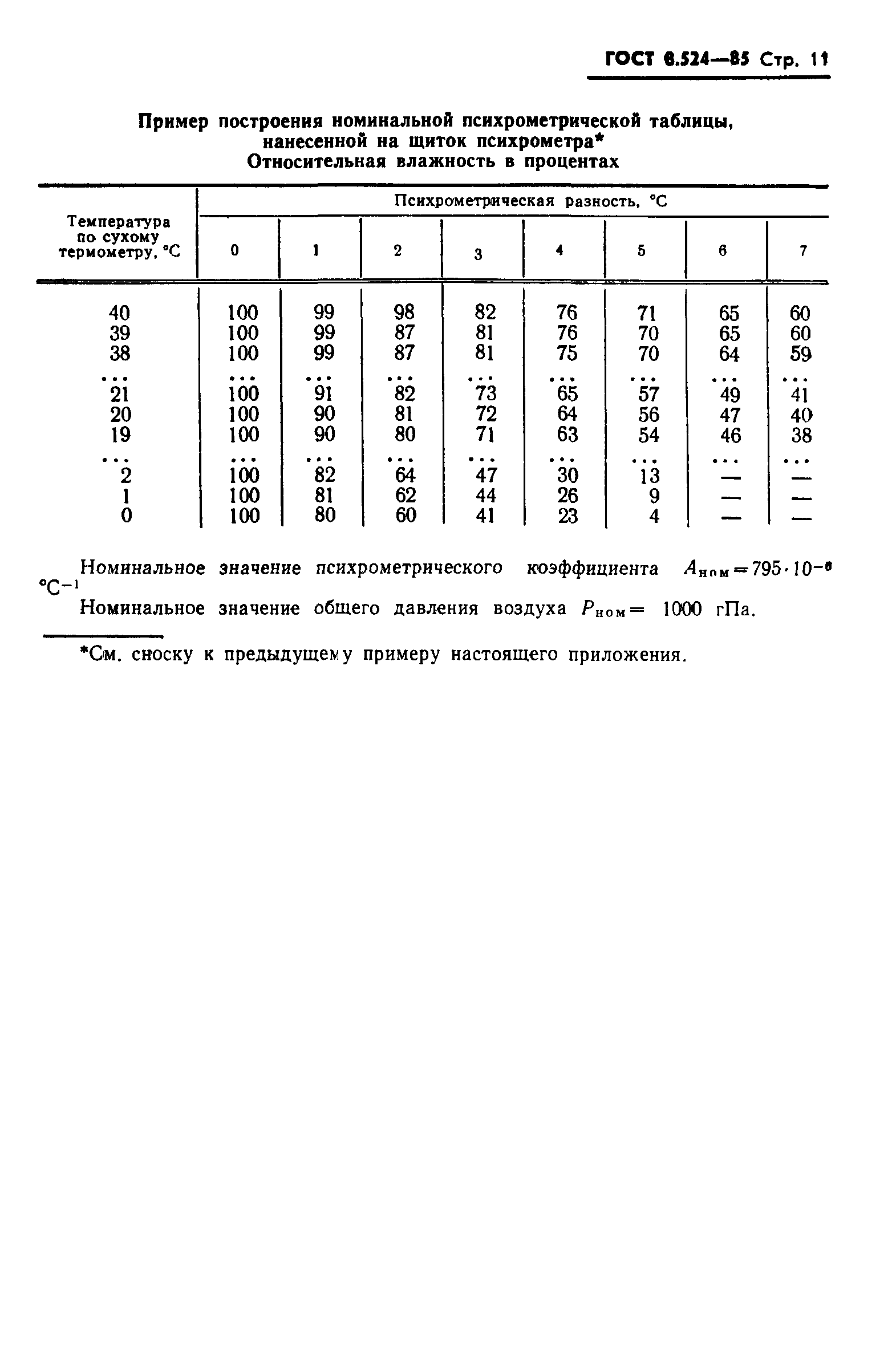 ГОСТ 8.524-85