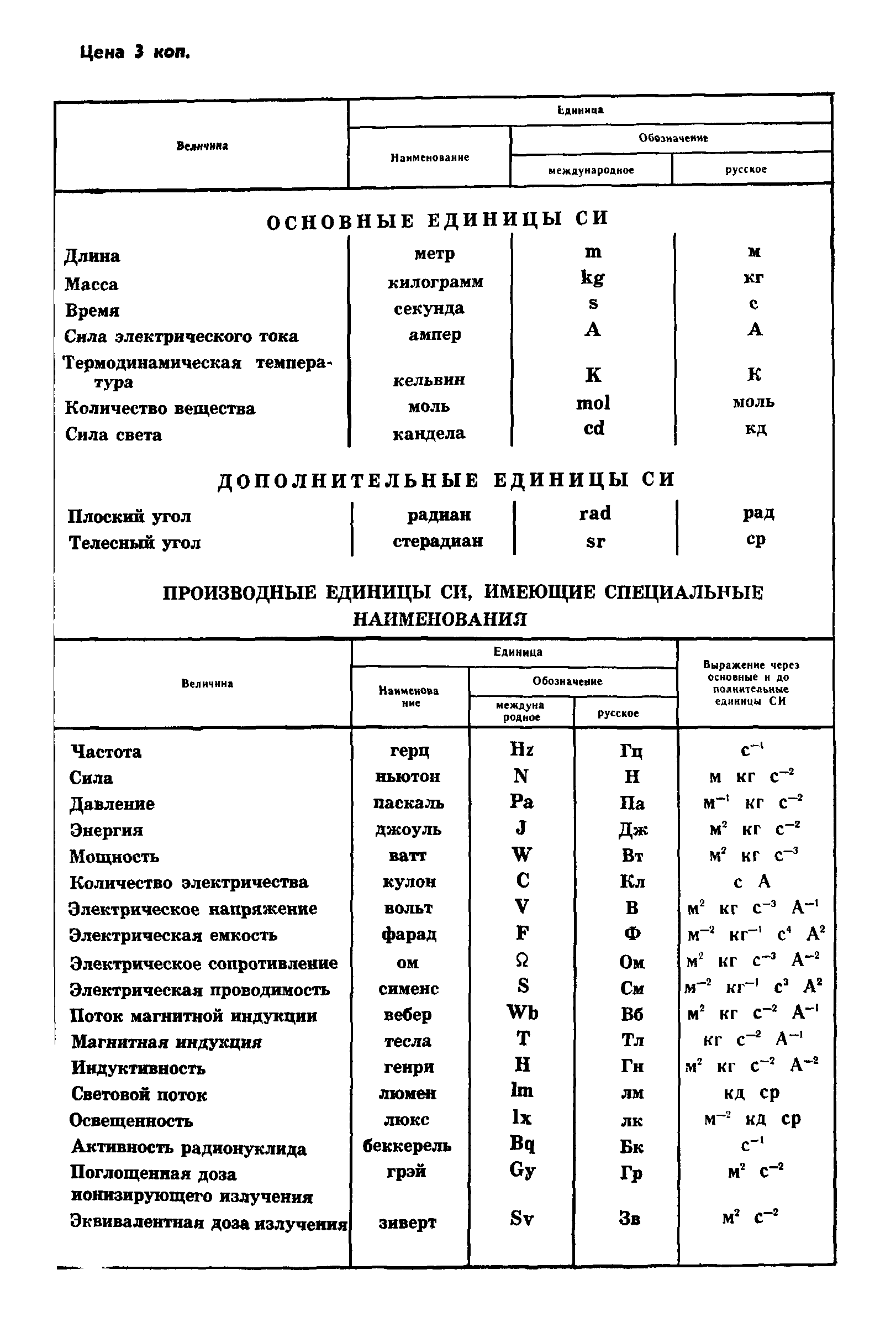 ГОСТ 8.501-84