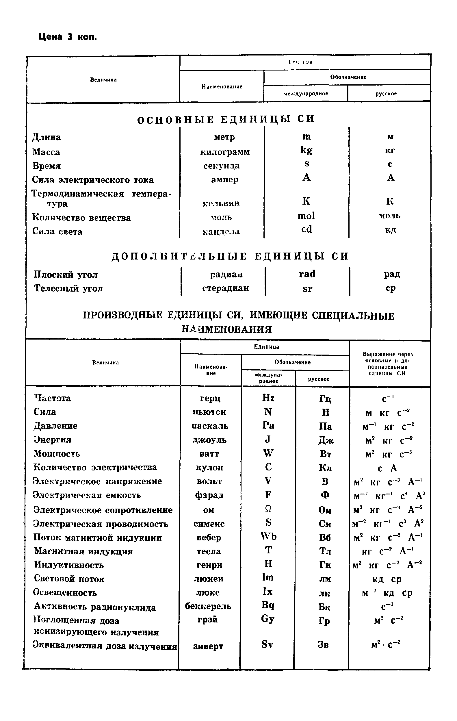 ГОСТ 8.480-82