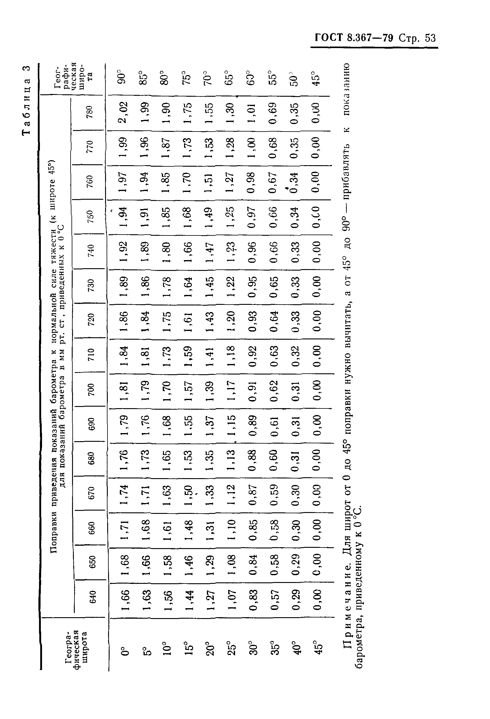 ГОСТ 8.367-79