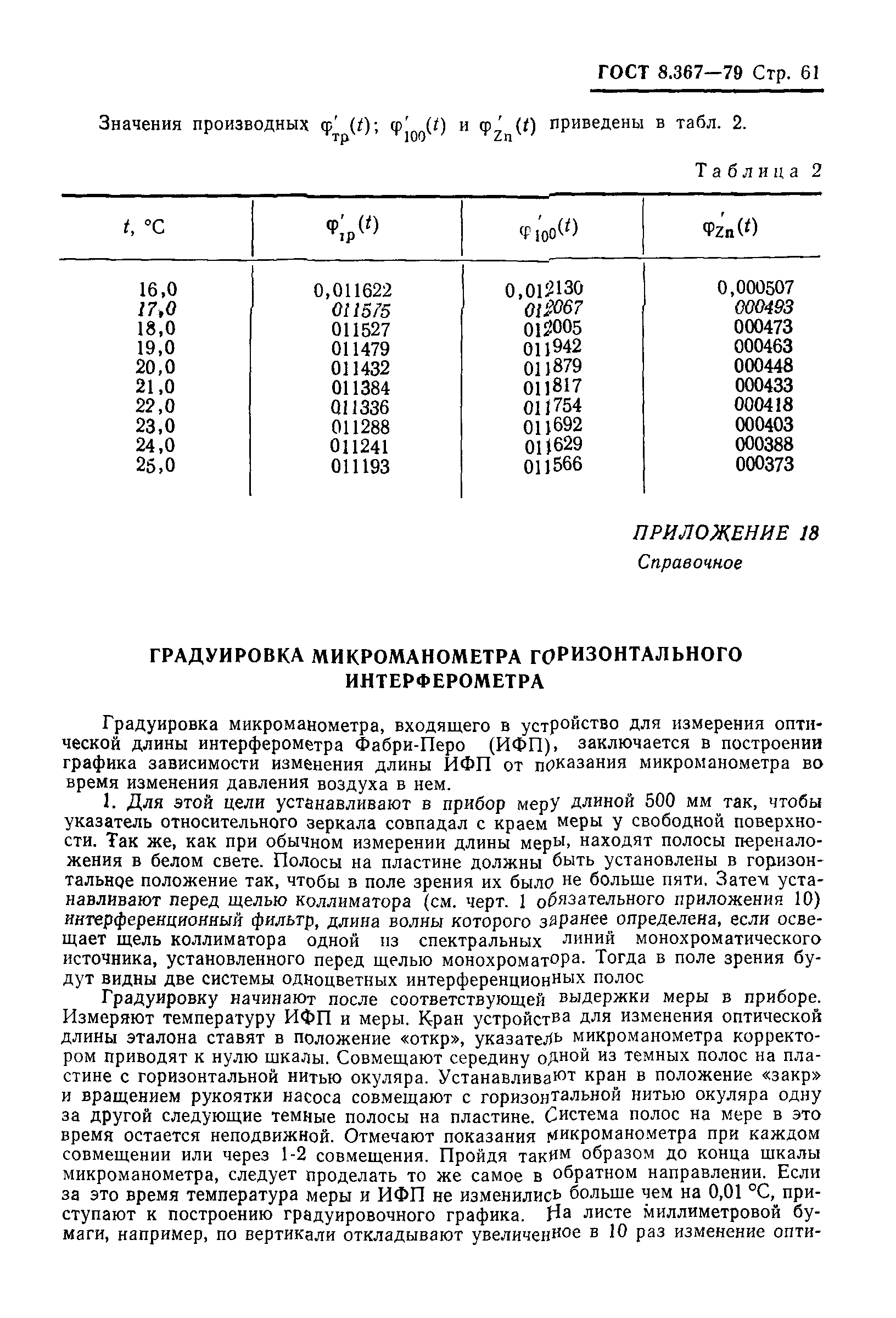 ГОСТ 8.367-79