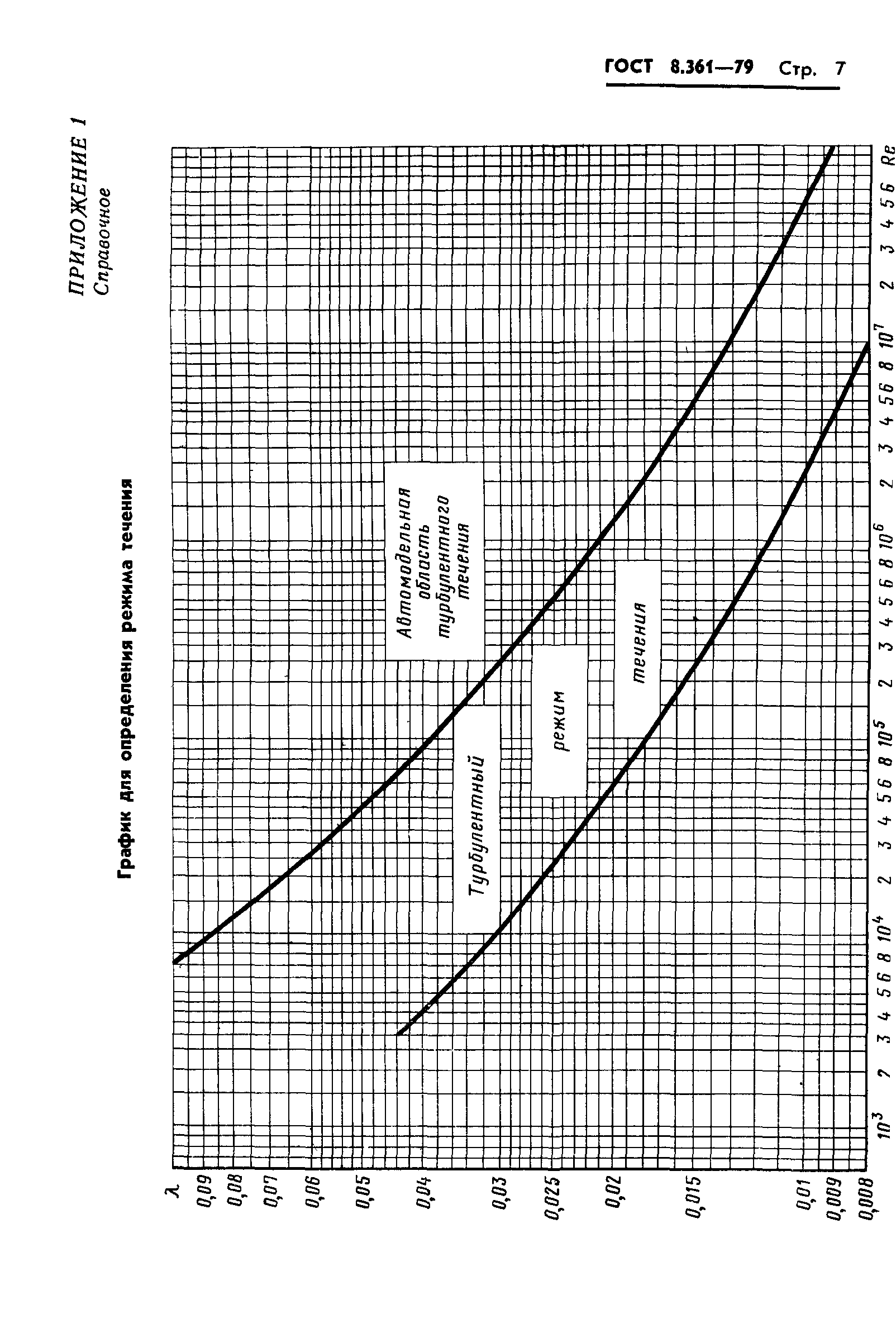 ГОСТ 8.361-79