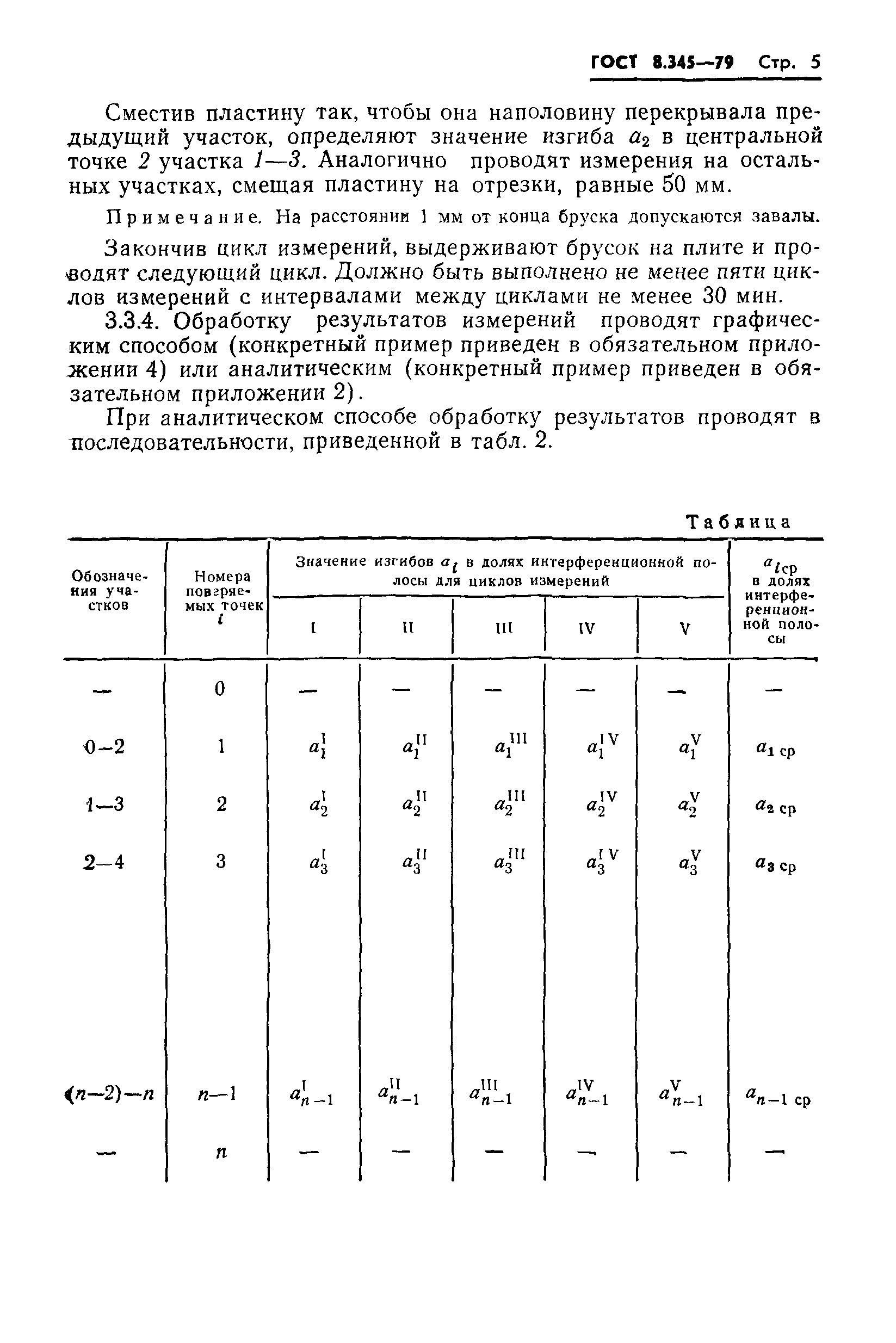 ГОСТ 8.345-79