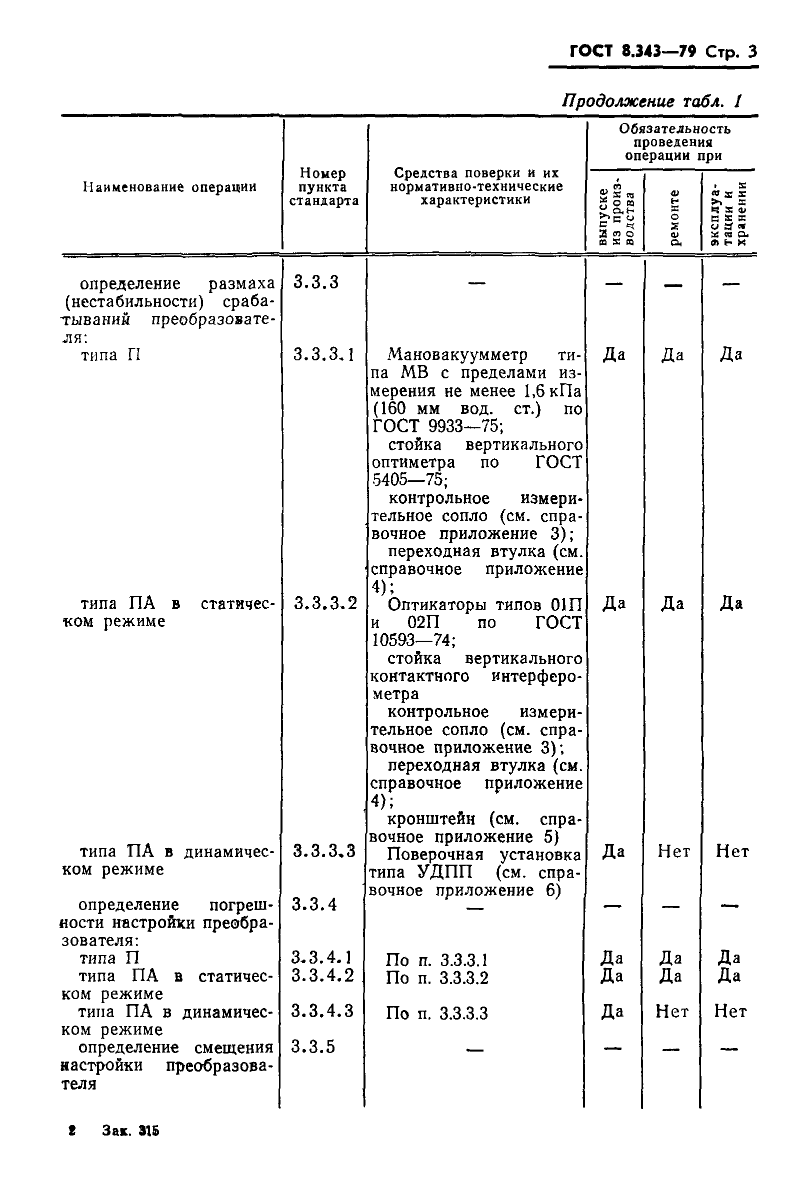 ГОСТ 8.343-79