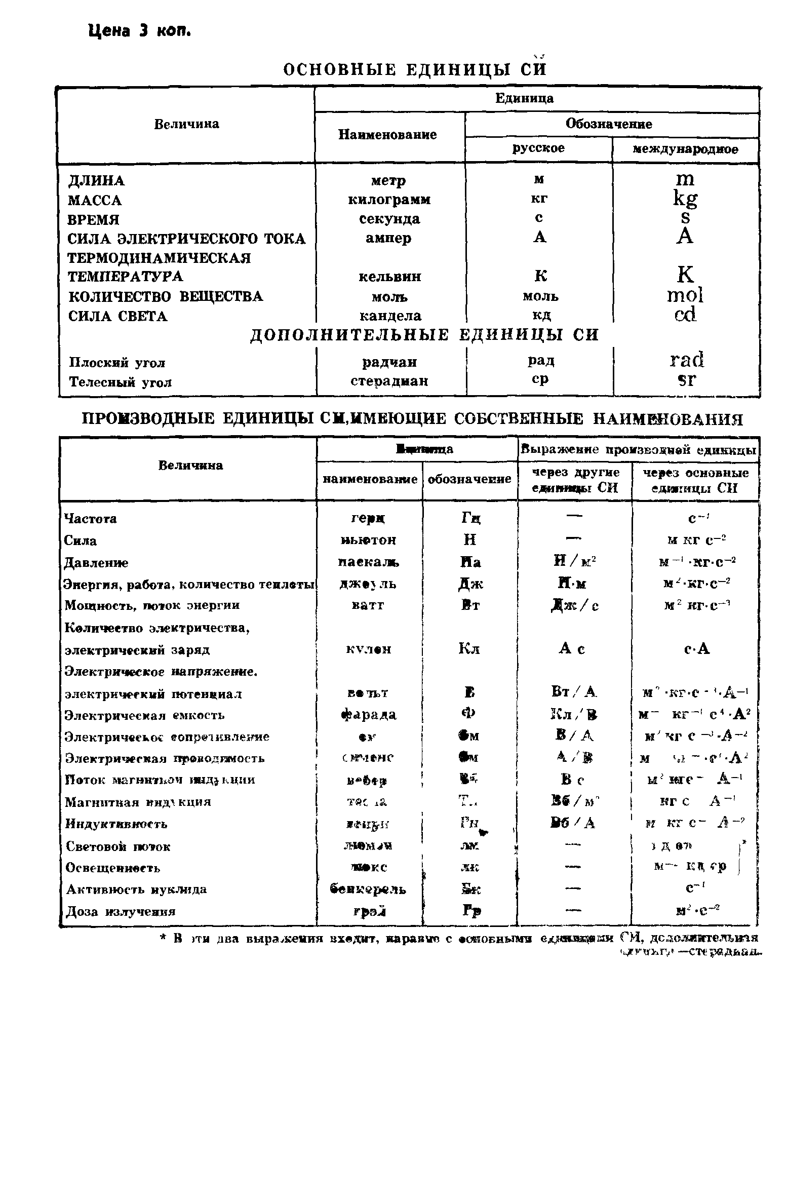 ГОСТ 8.340-78