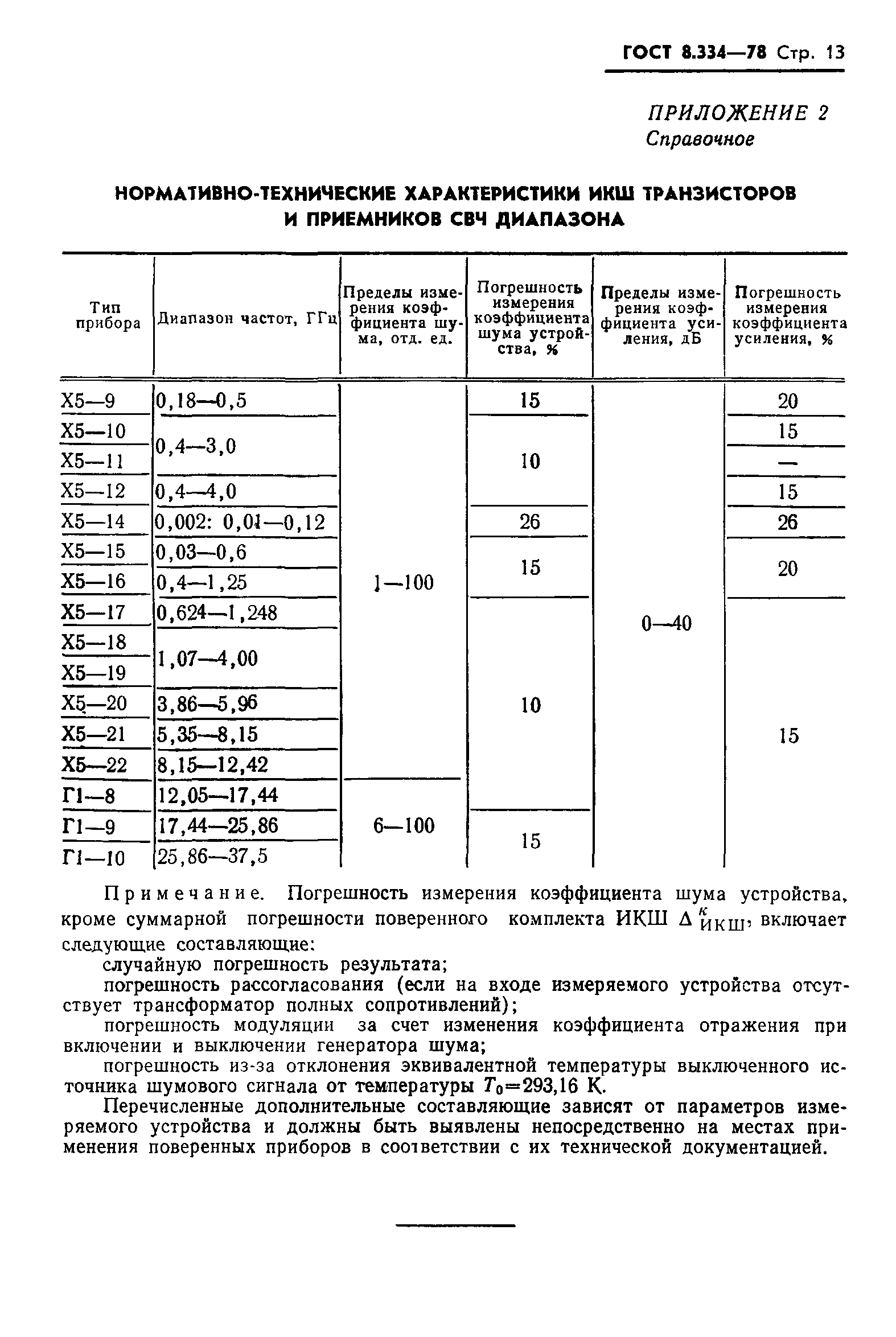 ГОСТ 8.334-78