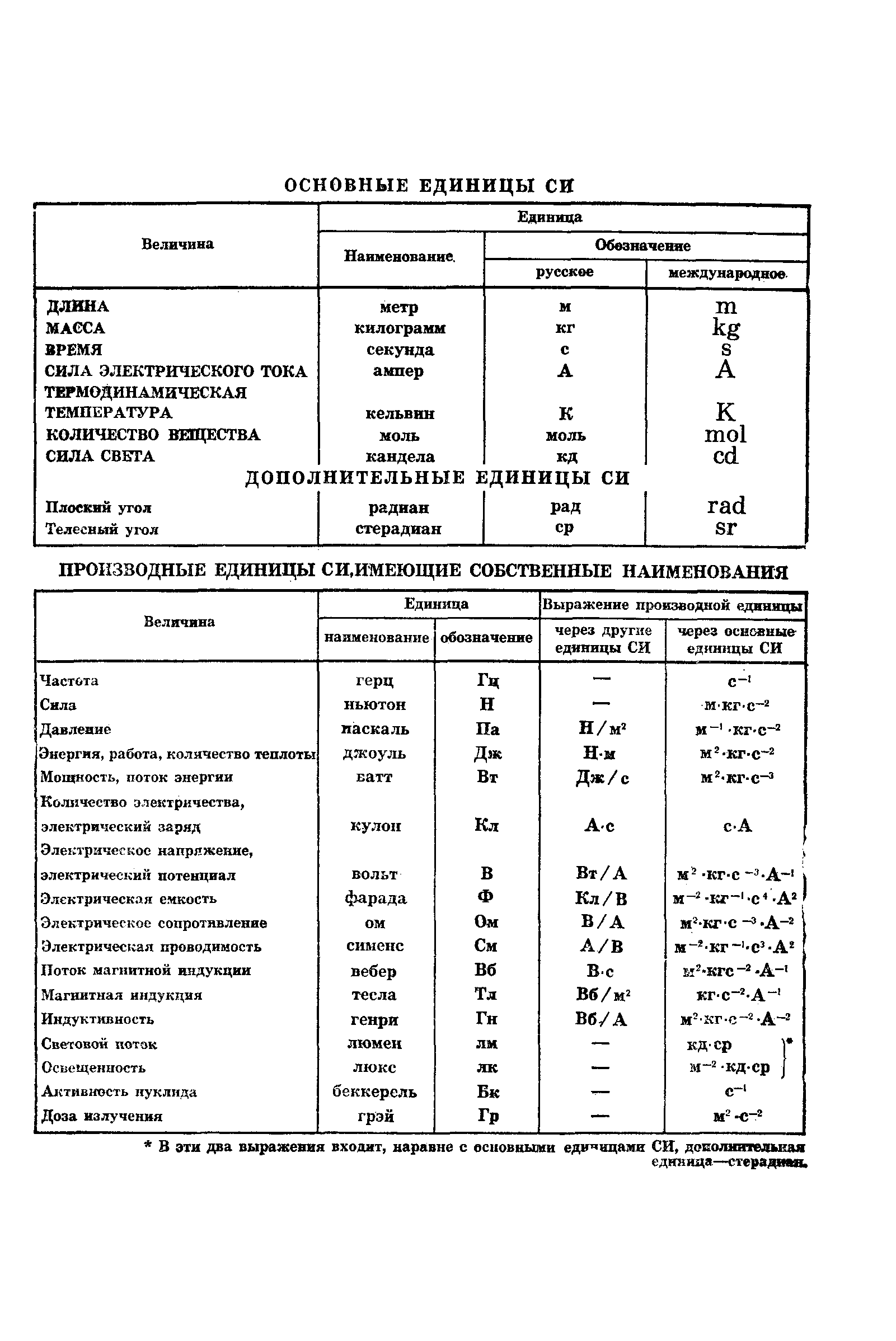 ГОСТ 8.324-78