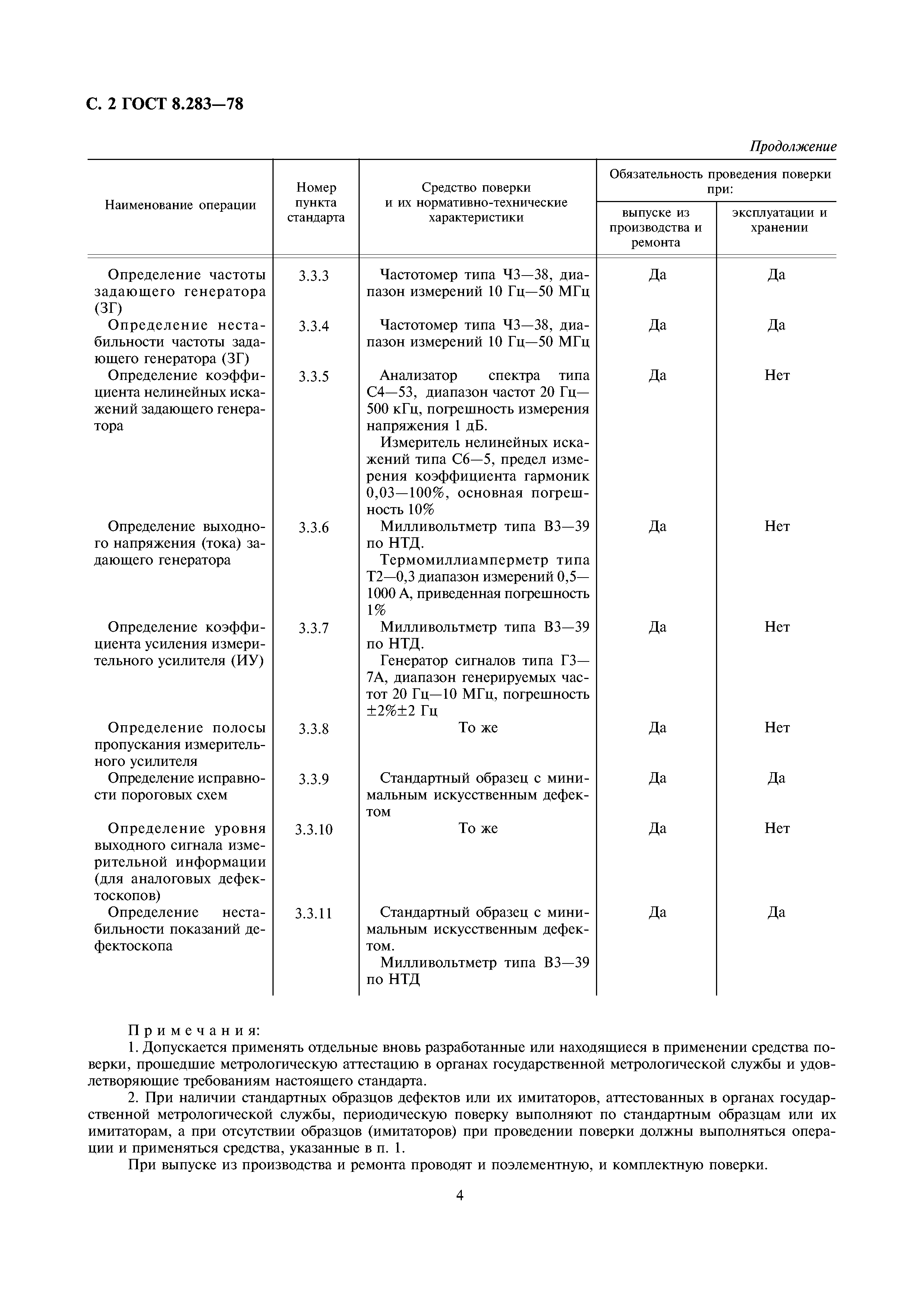 ГОСТ 8.283-78