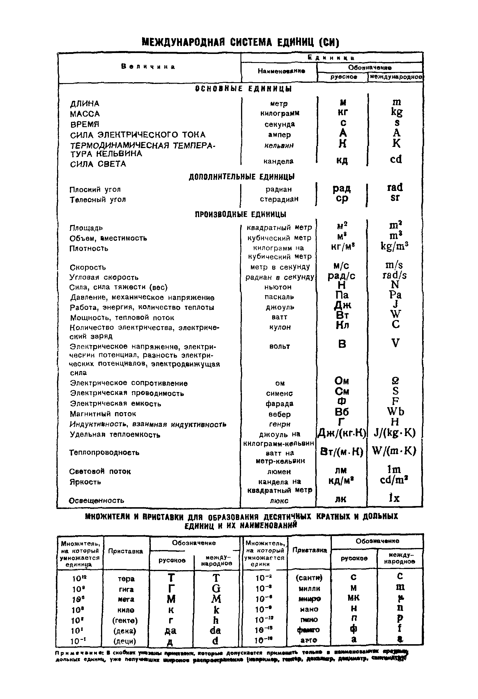 ГОСТ 8.269-77