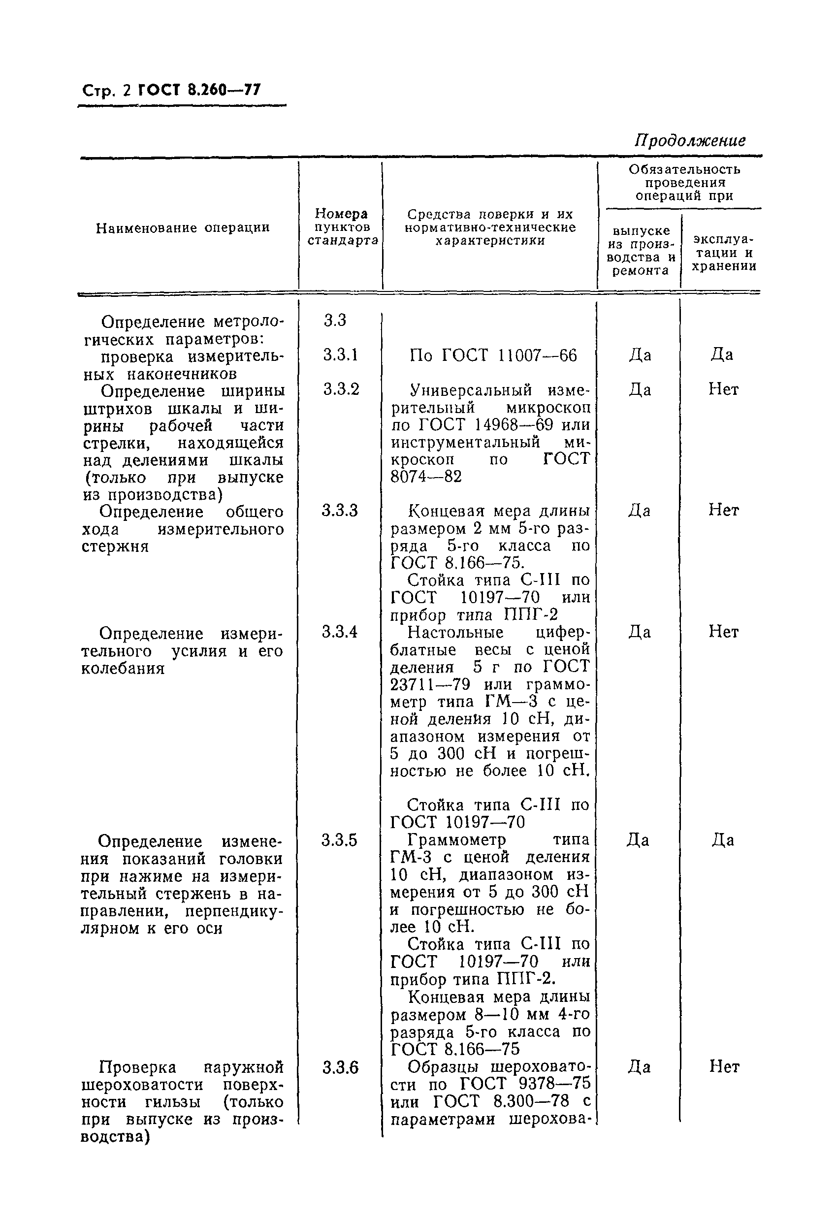 ГОСТ 8.260-77