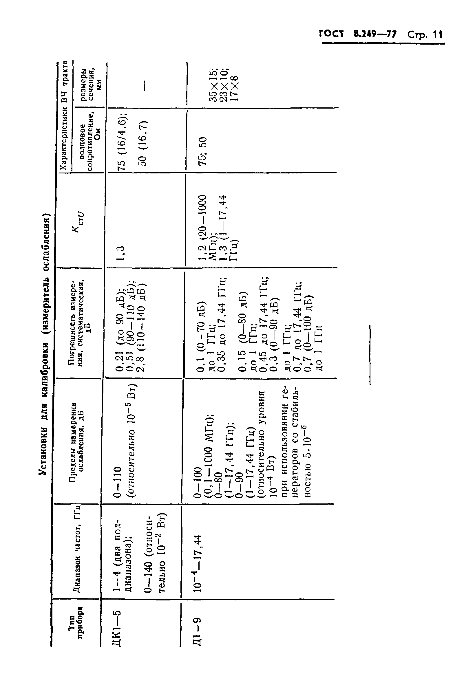 ГОСТ 8.249-77