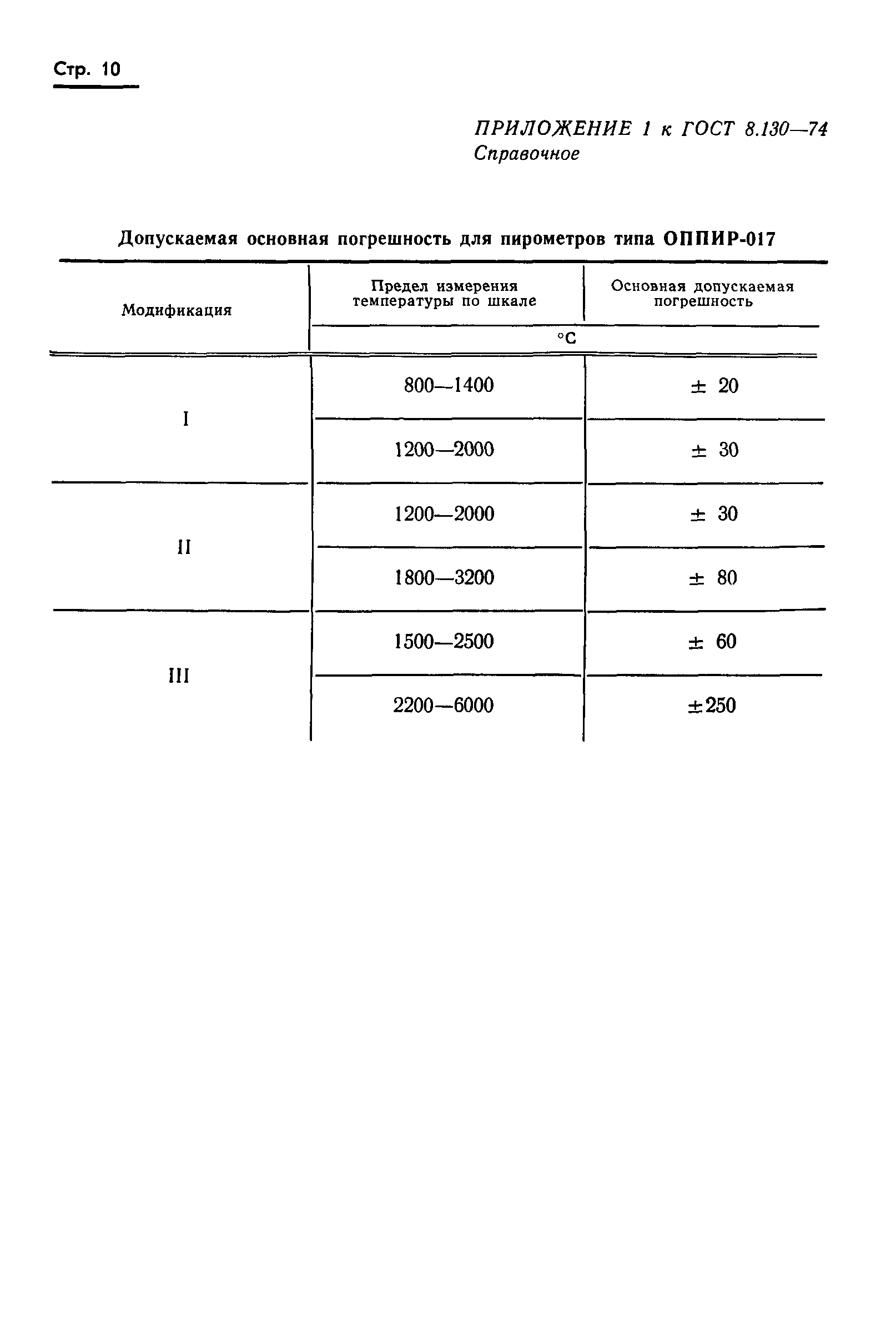 ГОСТ 8.130-74