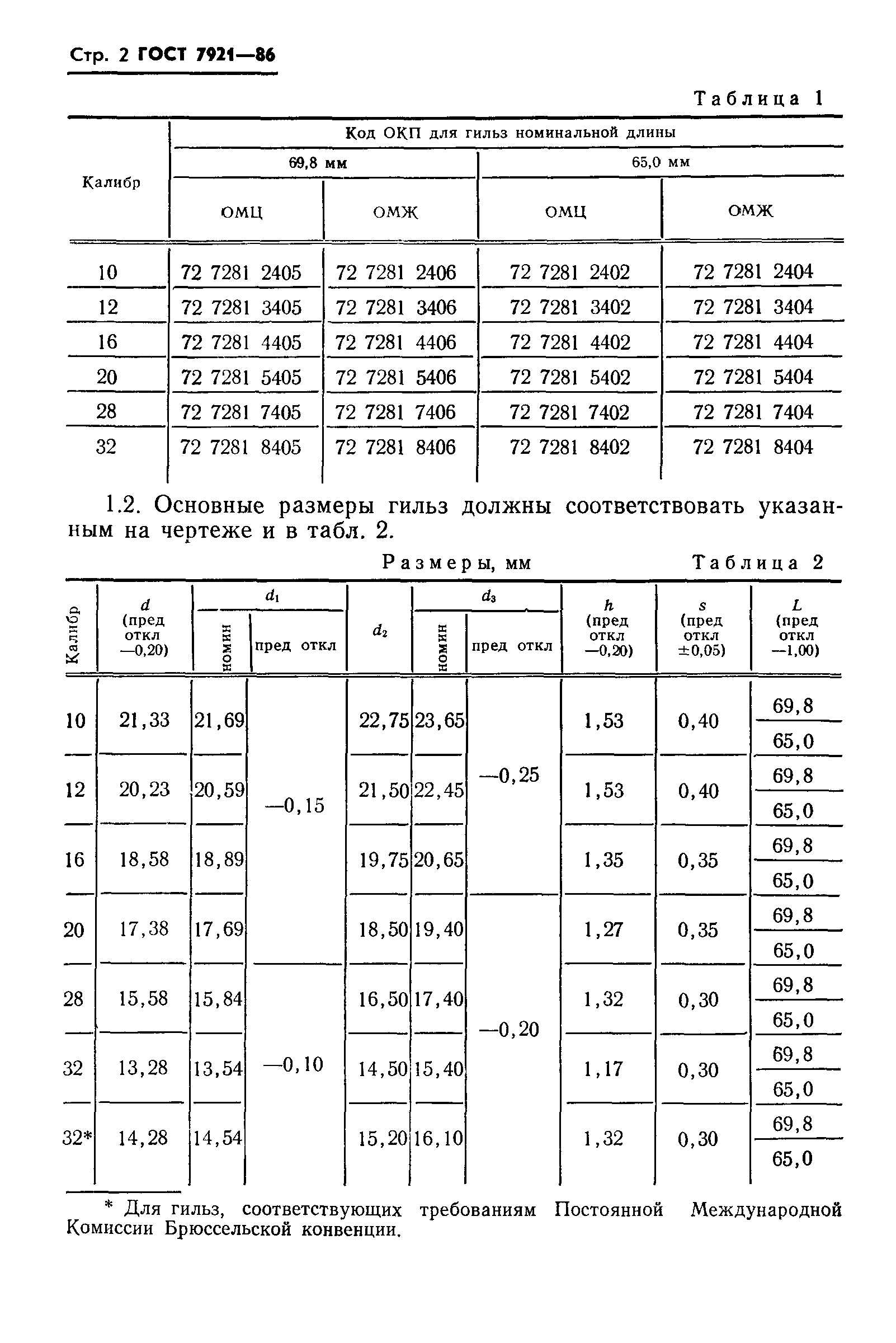 ГОСТ 7921-86