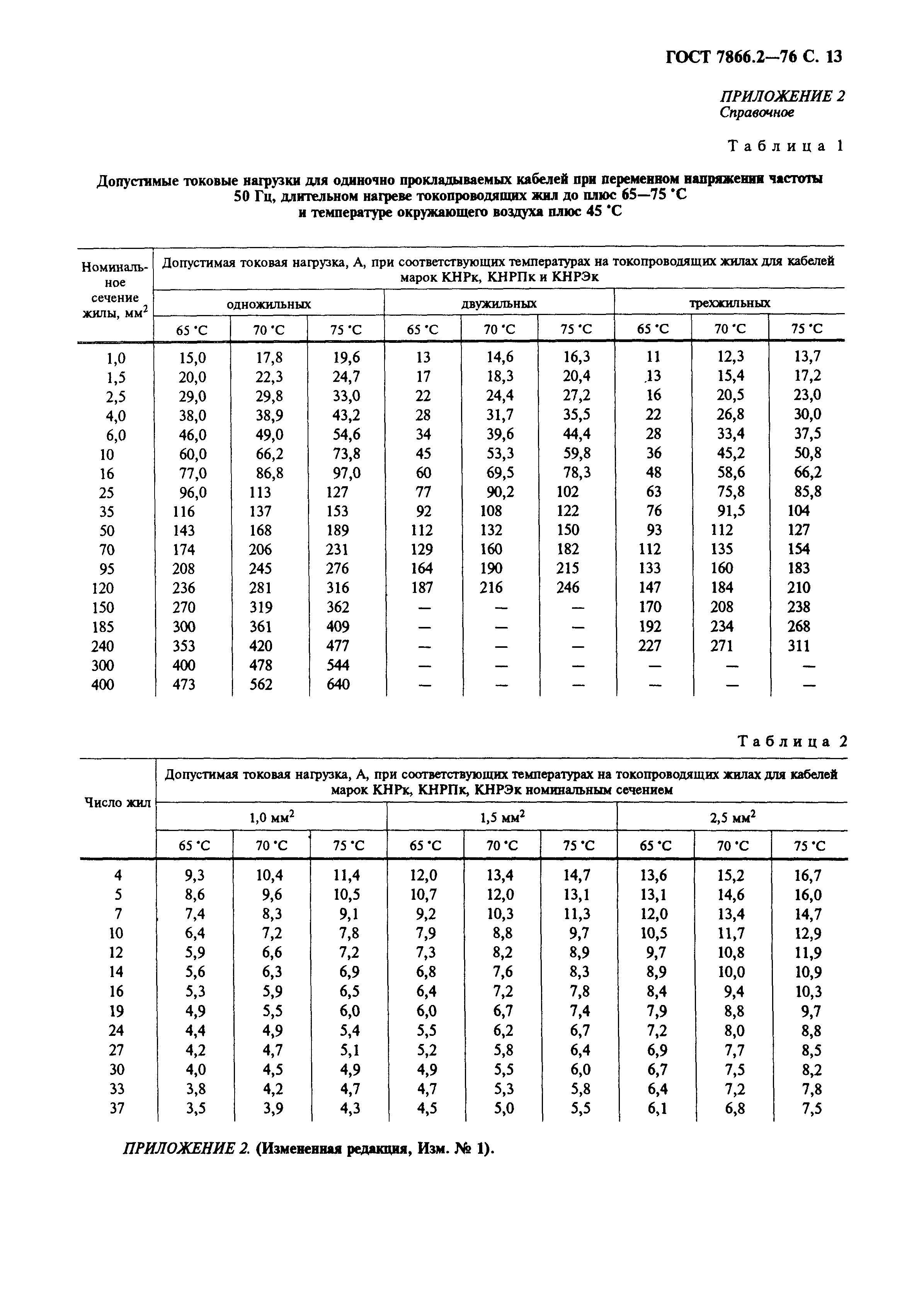 ГОСТ 7866.2-76