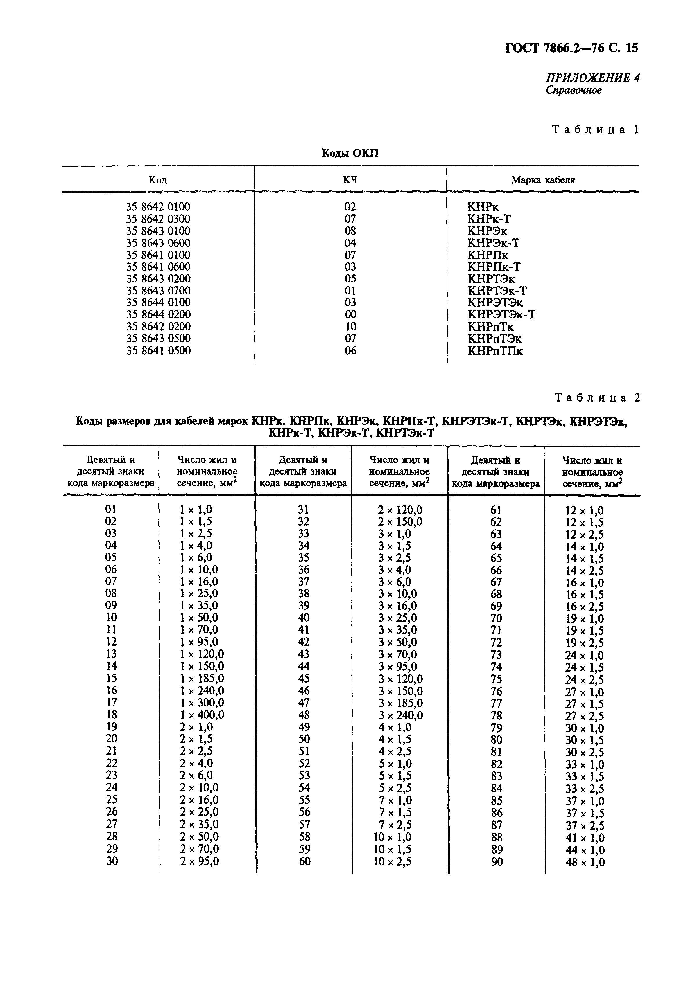 ГОСТ 7866.2-76