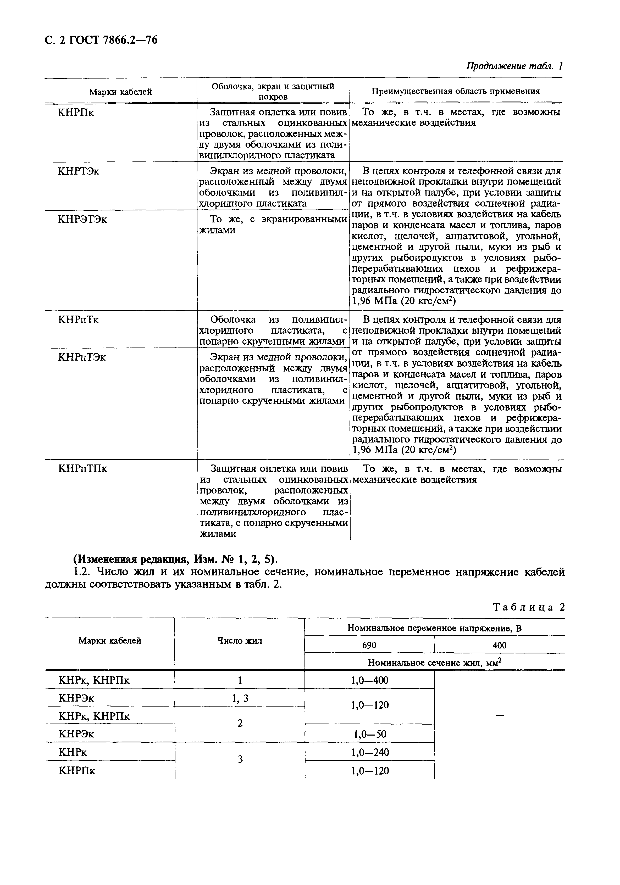 ГОСТ 7866.2-76