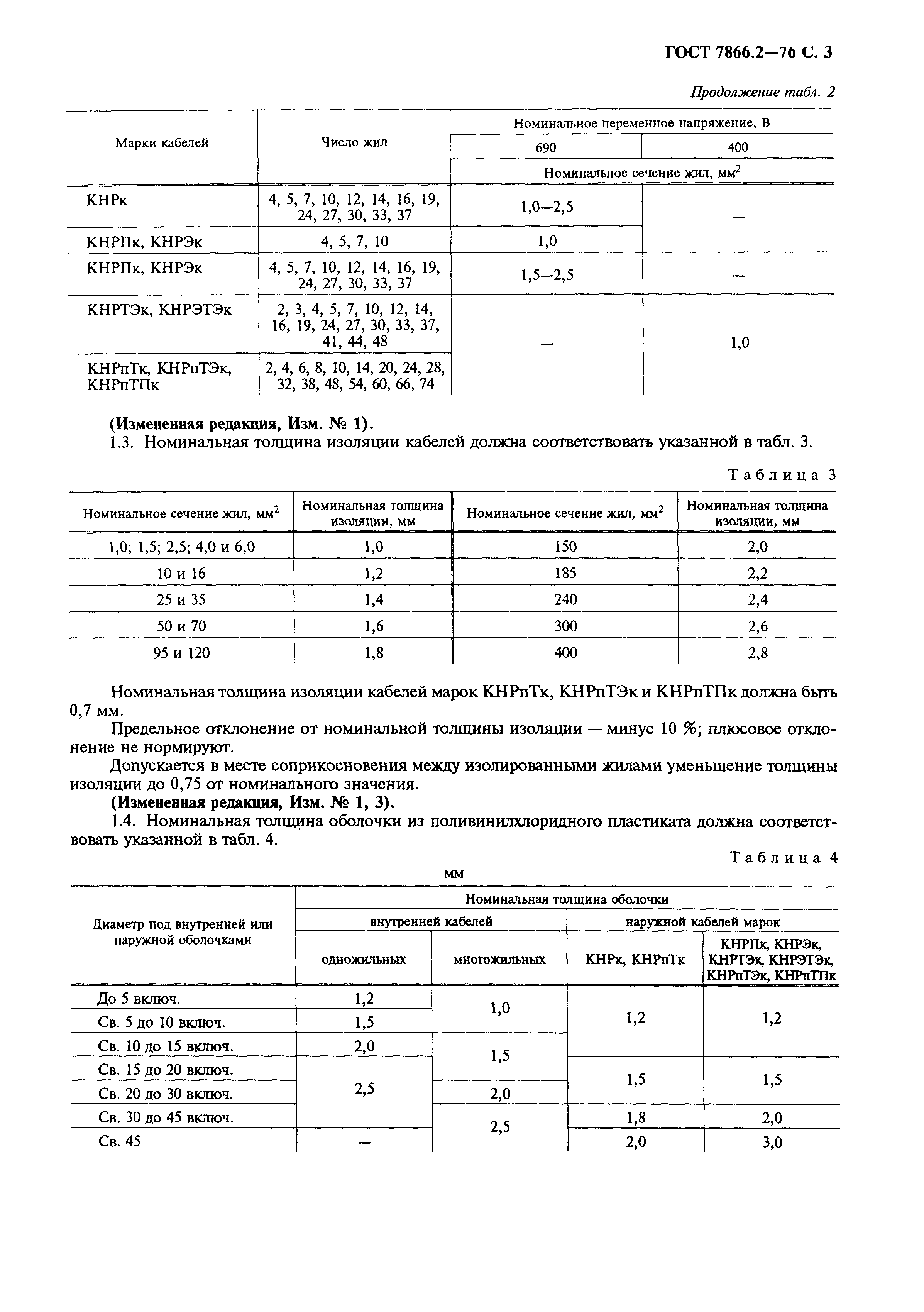 ГОСТ 7866.2-76