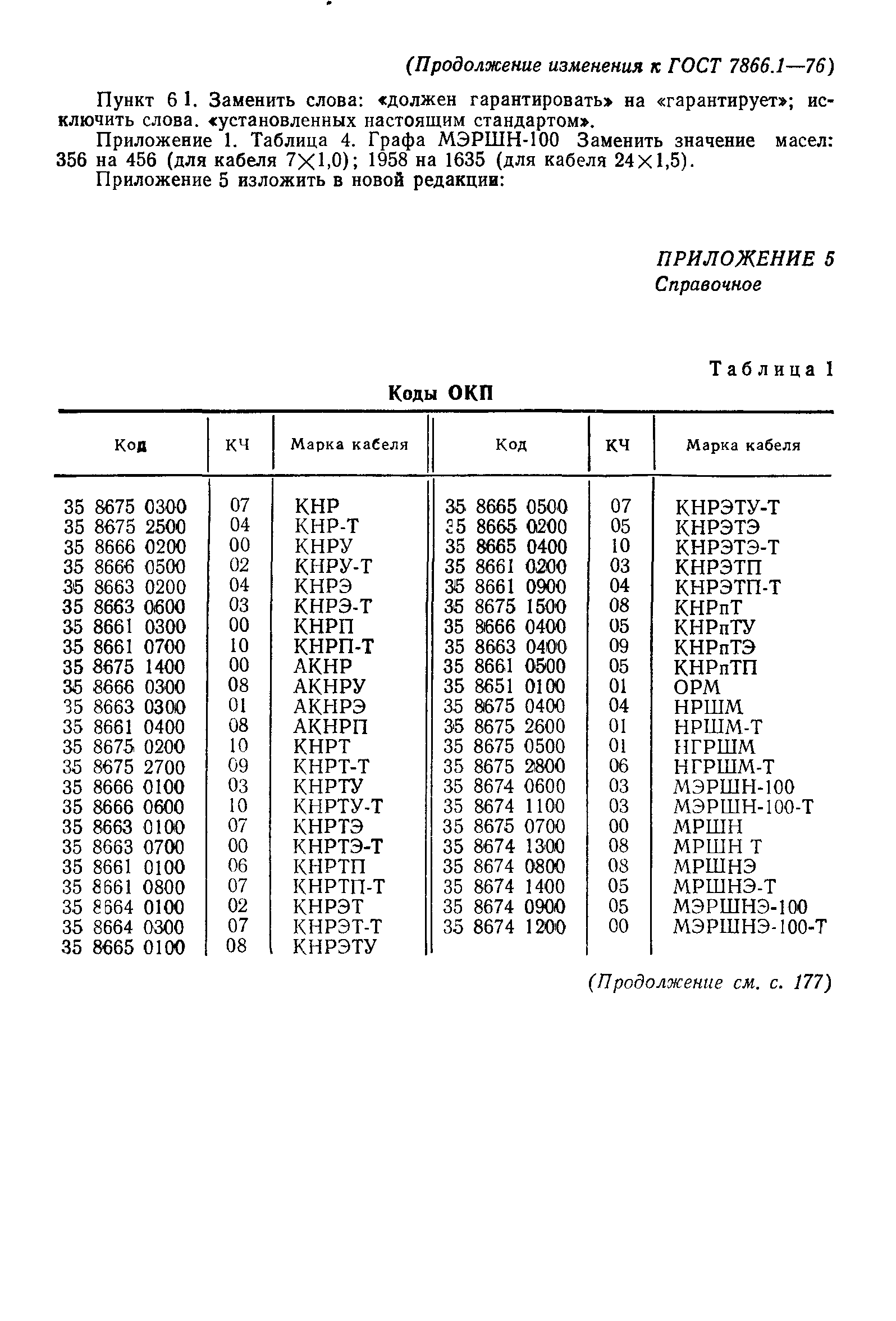 ГОСТ 7866.1-76