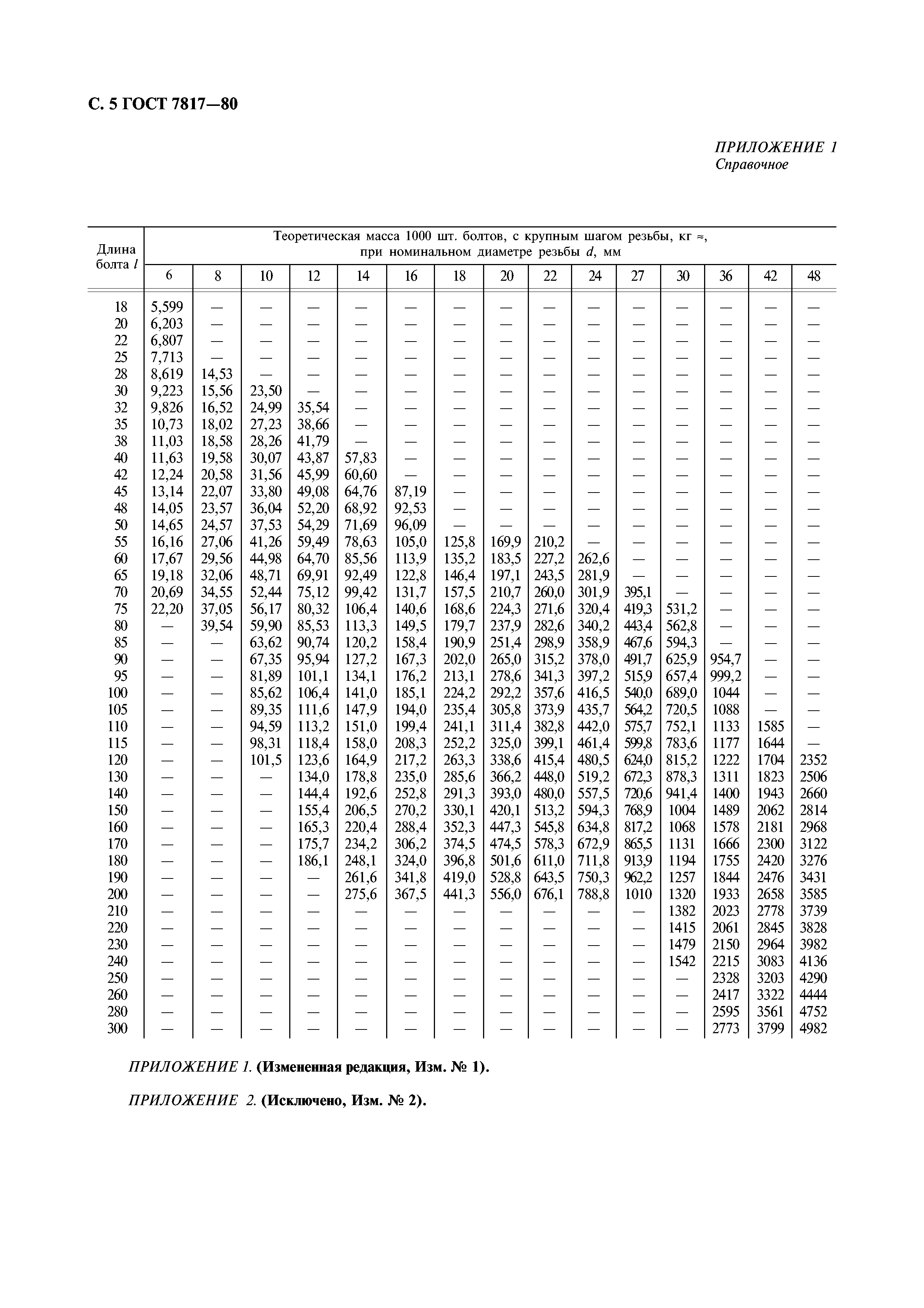 ГОСТ 7817-80